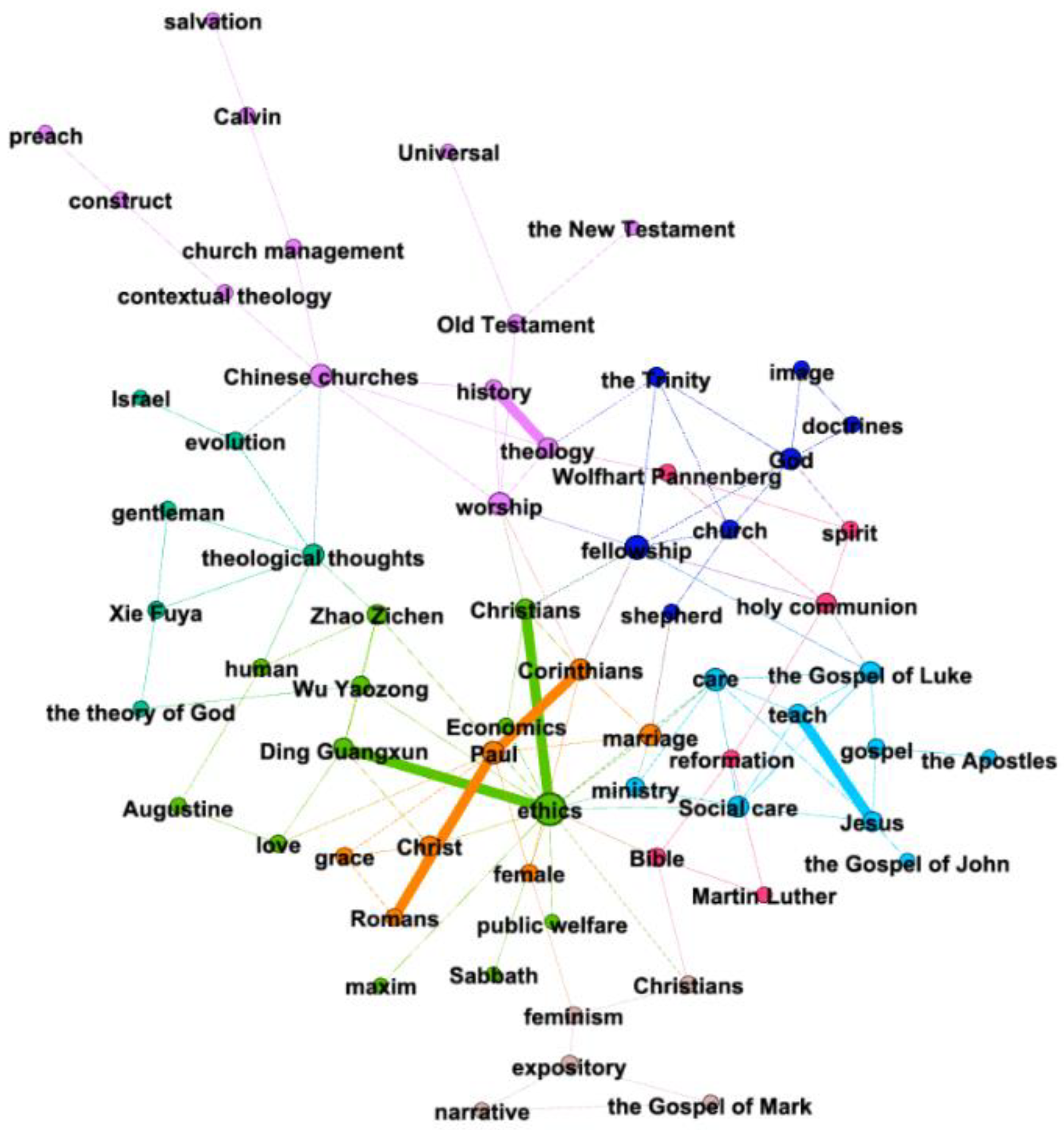 Religions 12 00393 g002