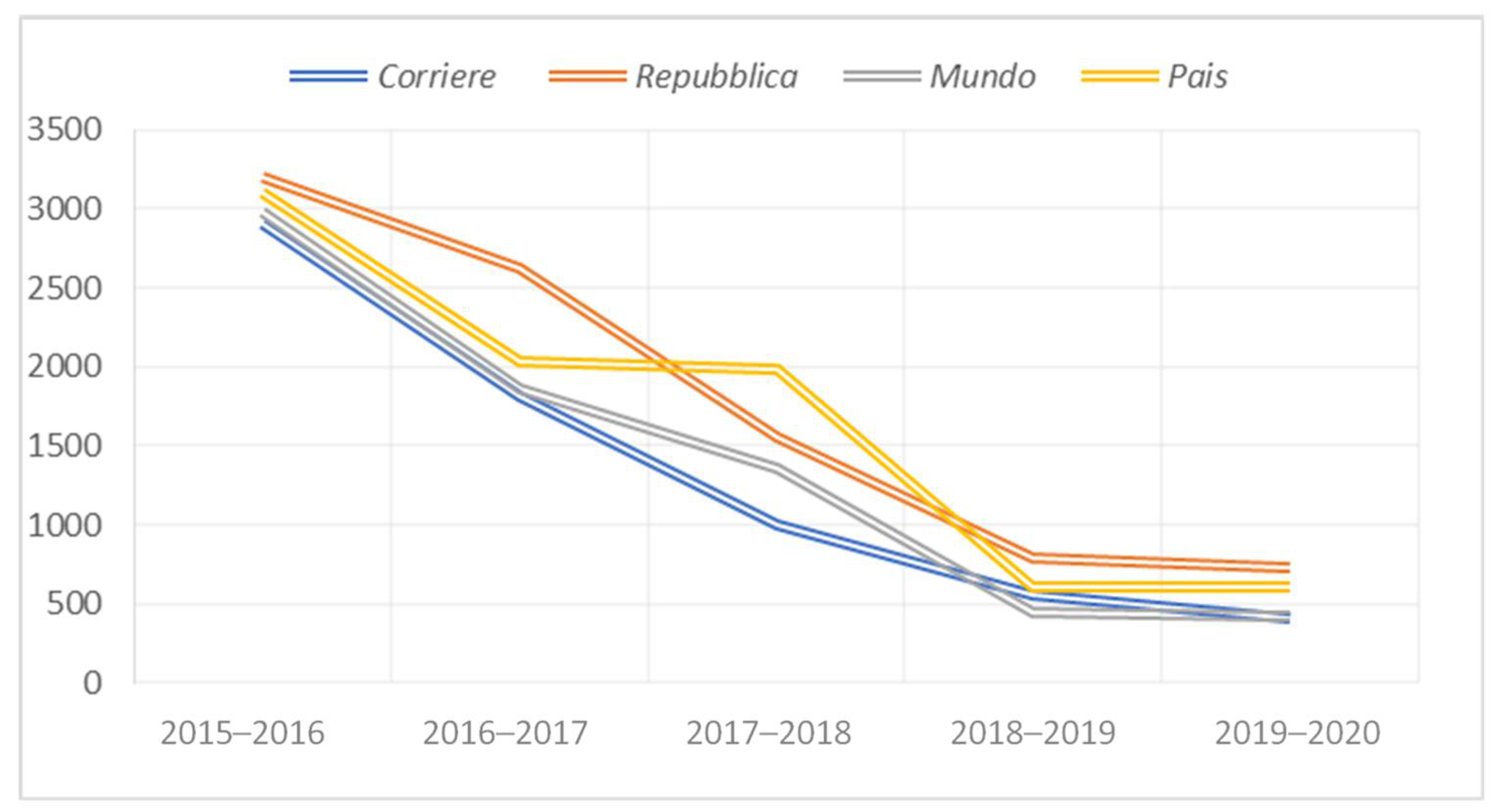Religions 12 00427 g001 Religions 12 00427 g001