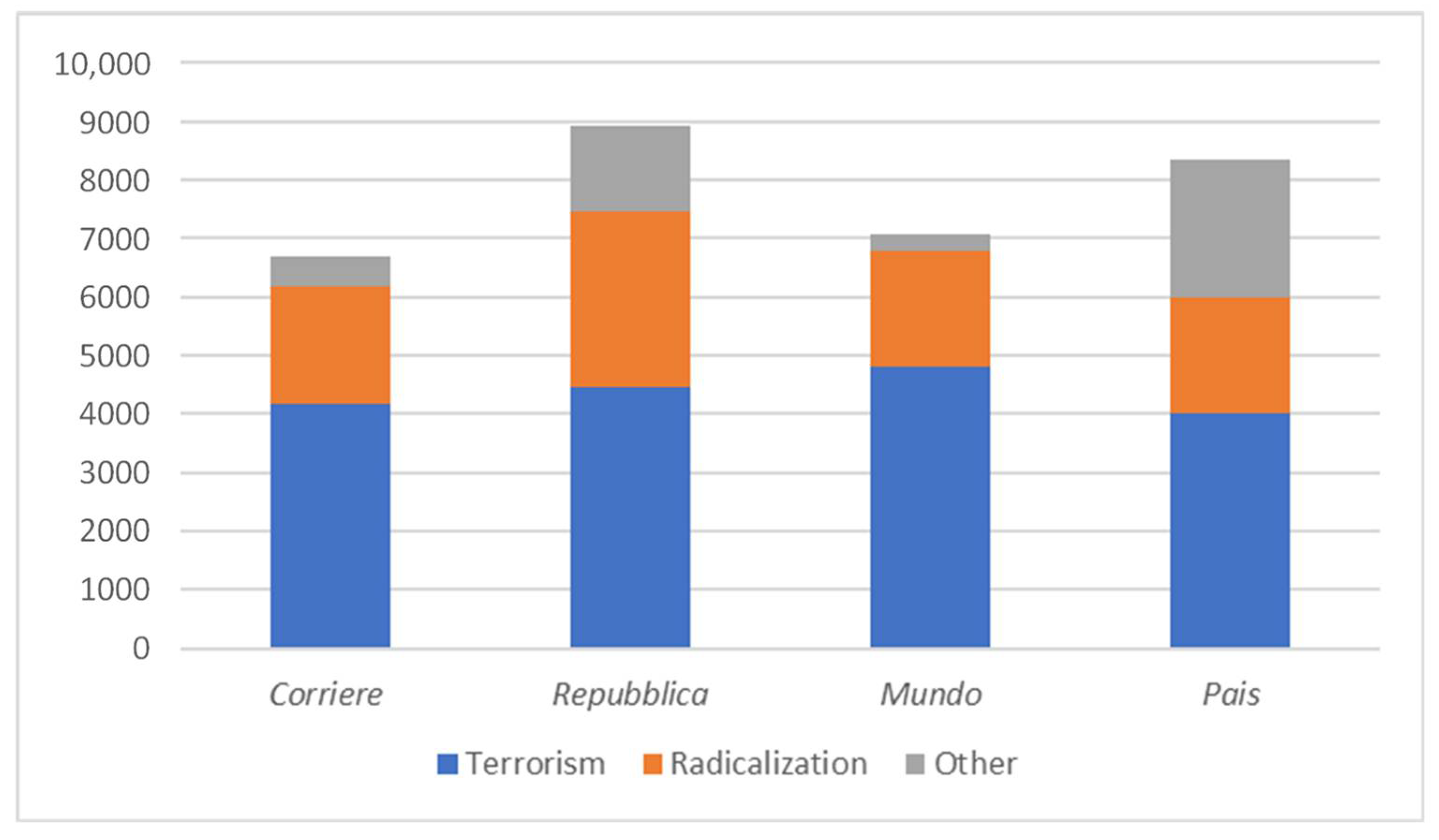 Religions 12 00427 g003 Religions 12 00427 g003