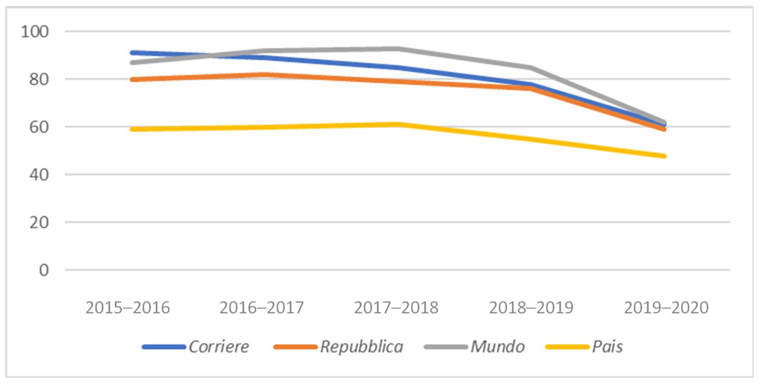 Religions 12 00427 g005 Religions 12 00427 g005