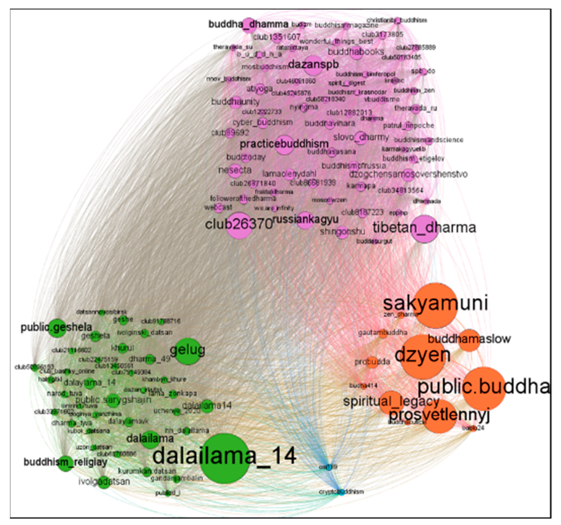 Religions 12 00449 g001