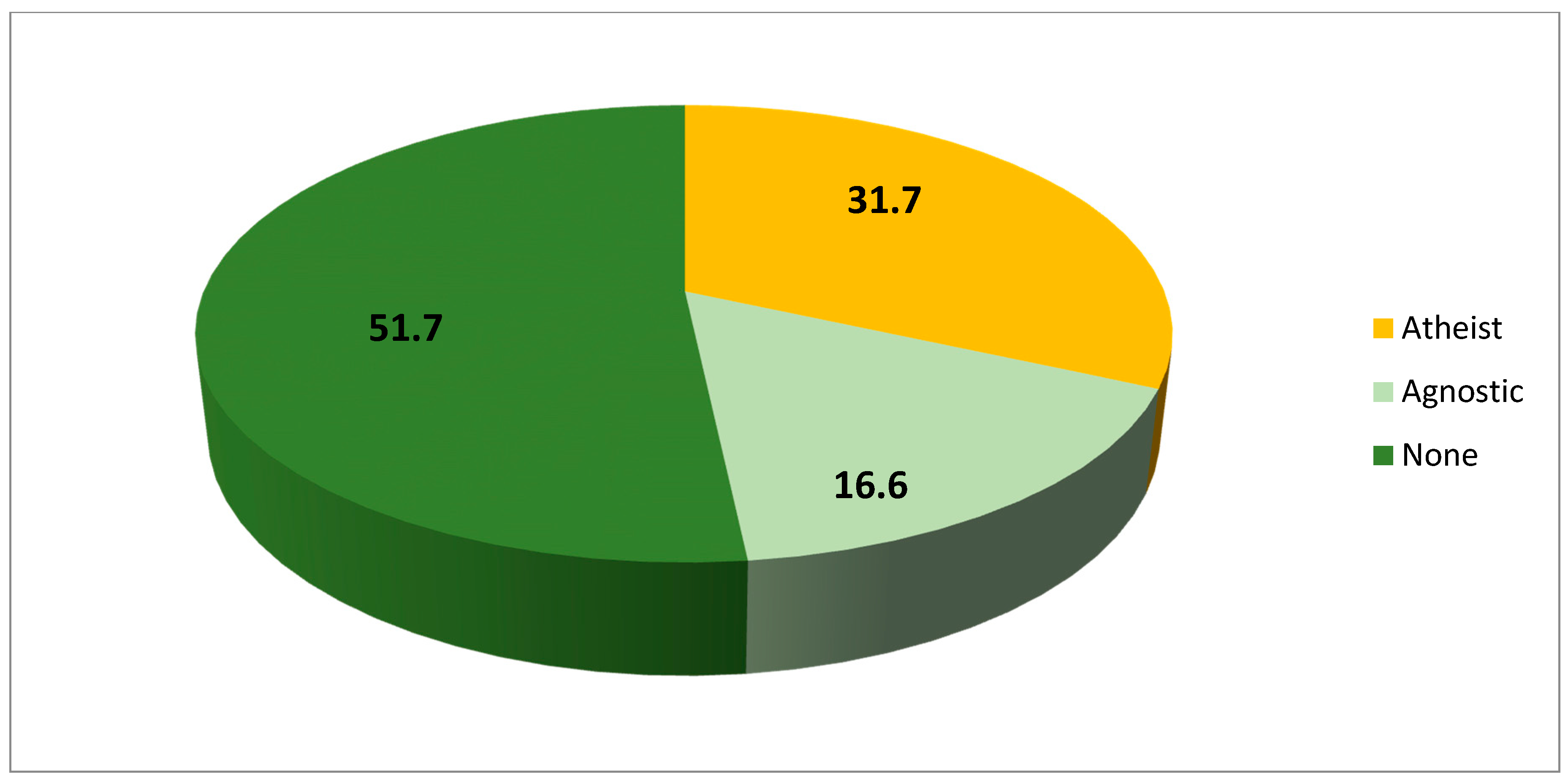 Religions 12 00472 g002 Religions 12 00472 g002