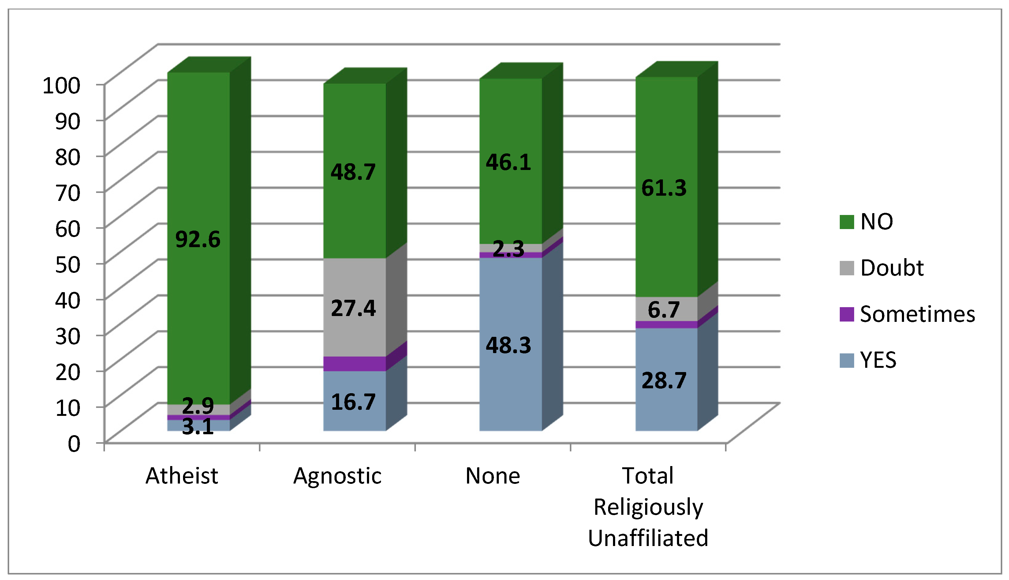 Religions 12 00472 g003 Religions 12 00472 g003