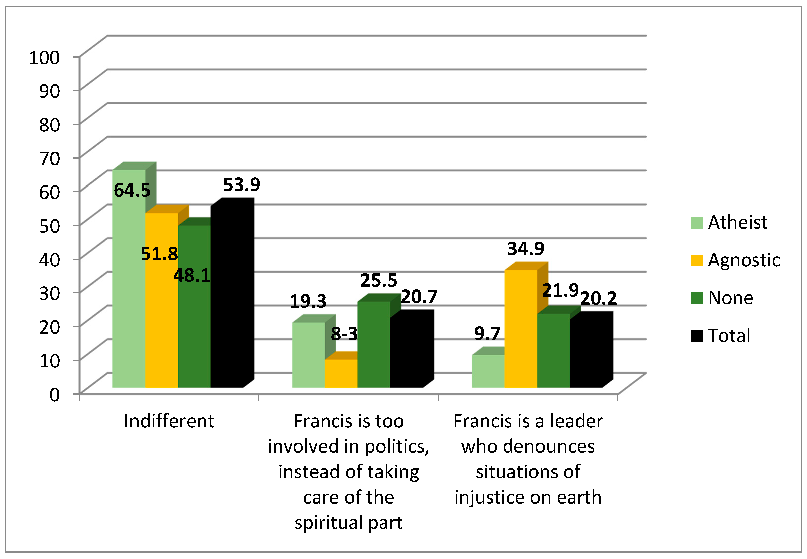Religions 12 00472 g005 Religions 12 00472 g005
