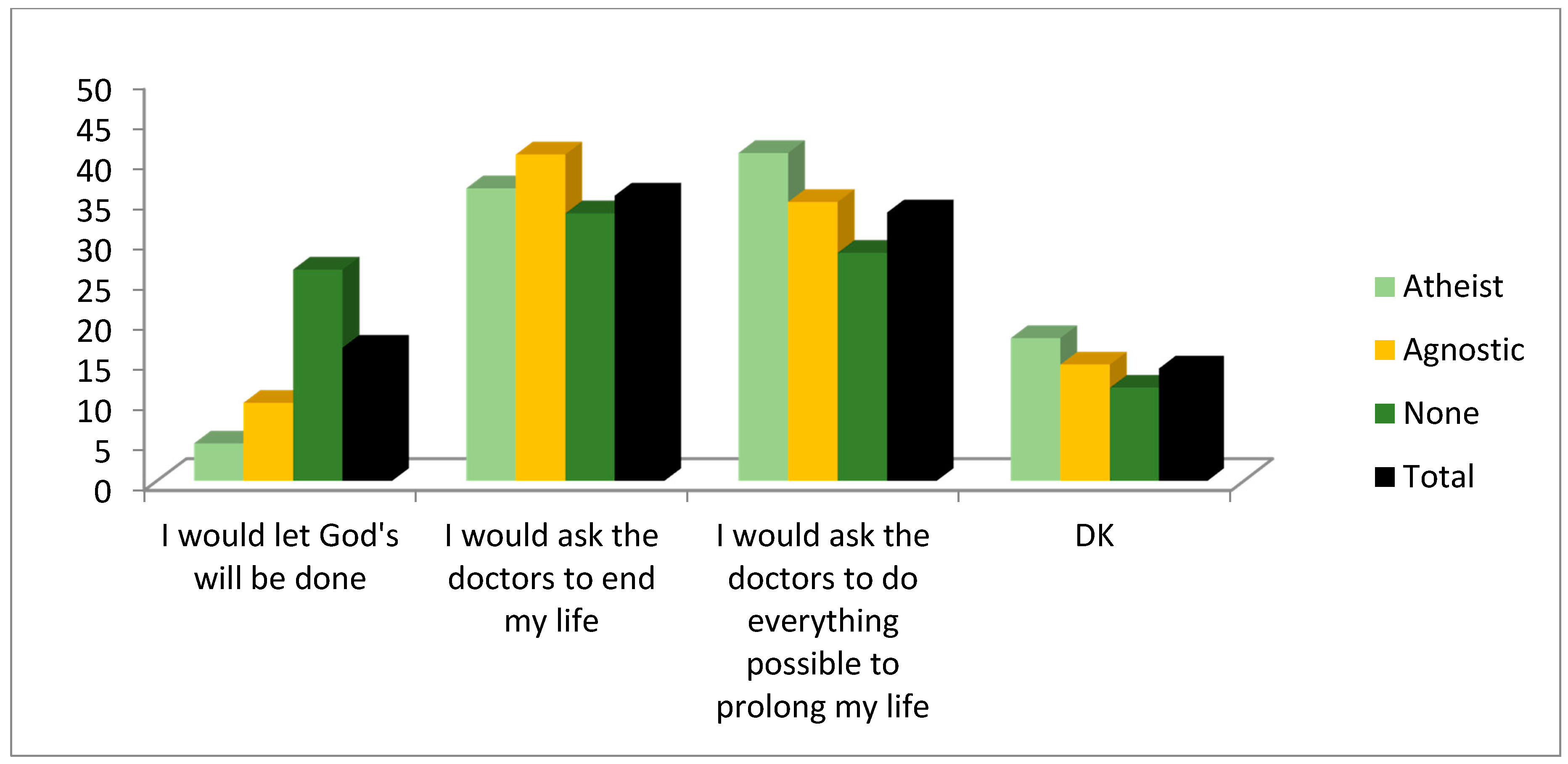 Religions 12 00472 g007 Religions 12 00472 g007