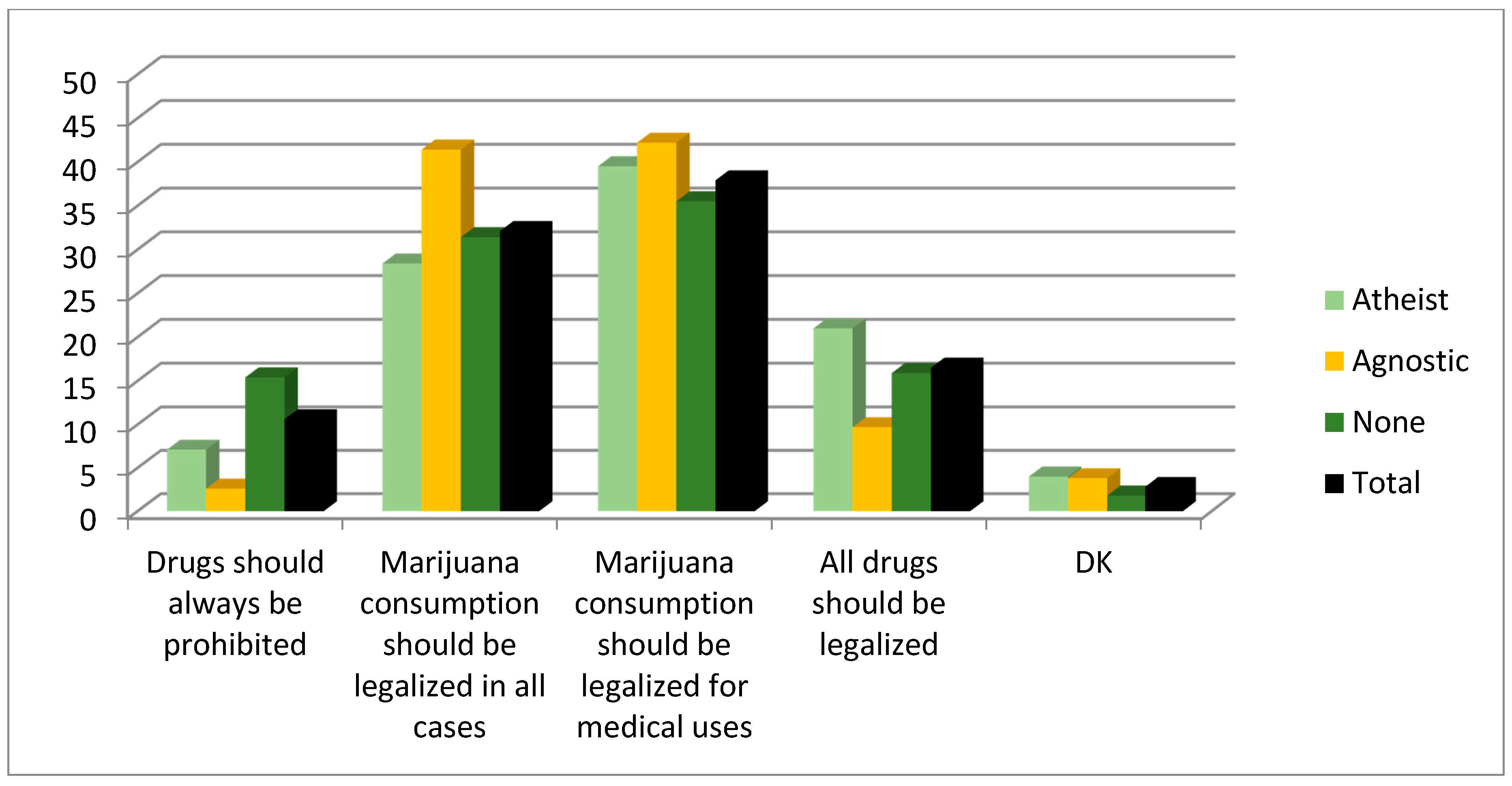 Religions 12 00472 g008 Religions 12 00472 g008