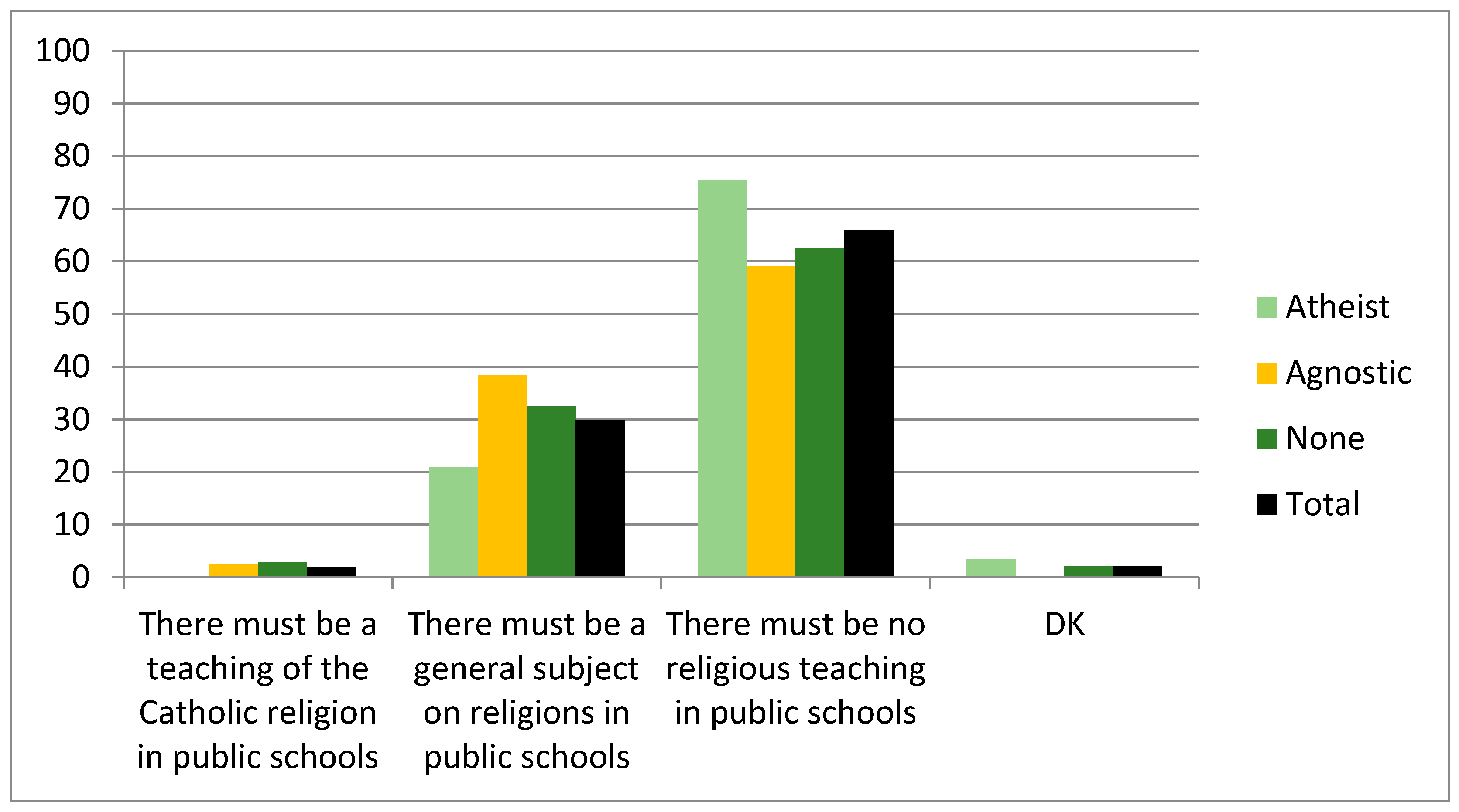 Religions 12 00472 g010 Religions 12 00472 g010