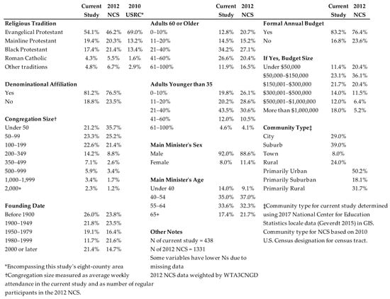 Religions 12 00653 g0a1 550