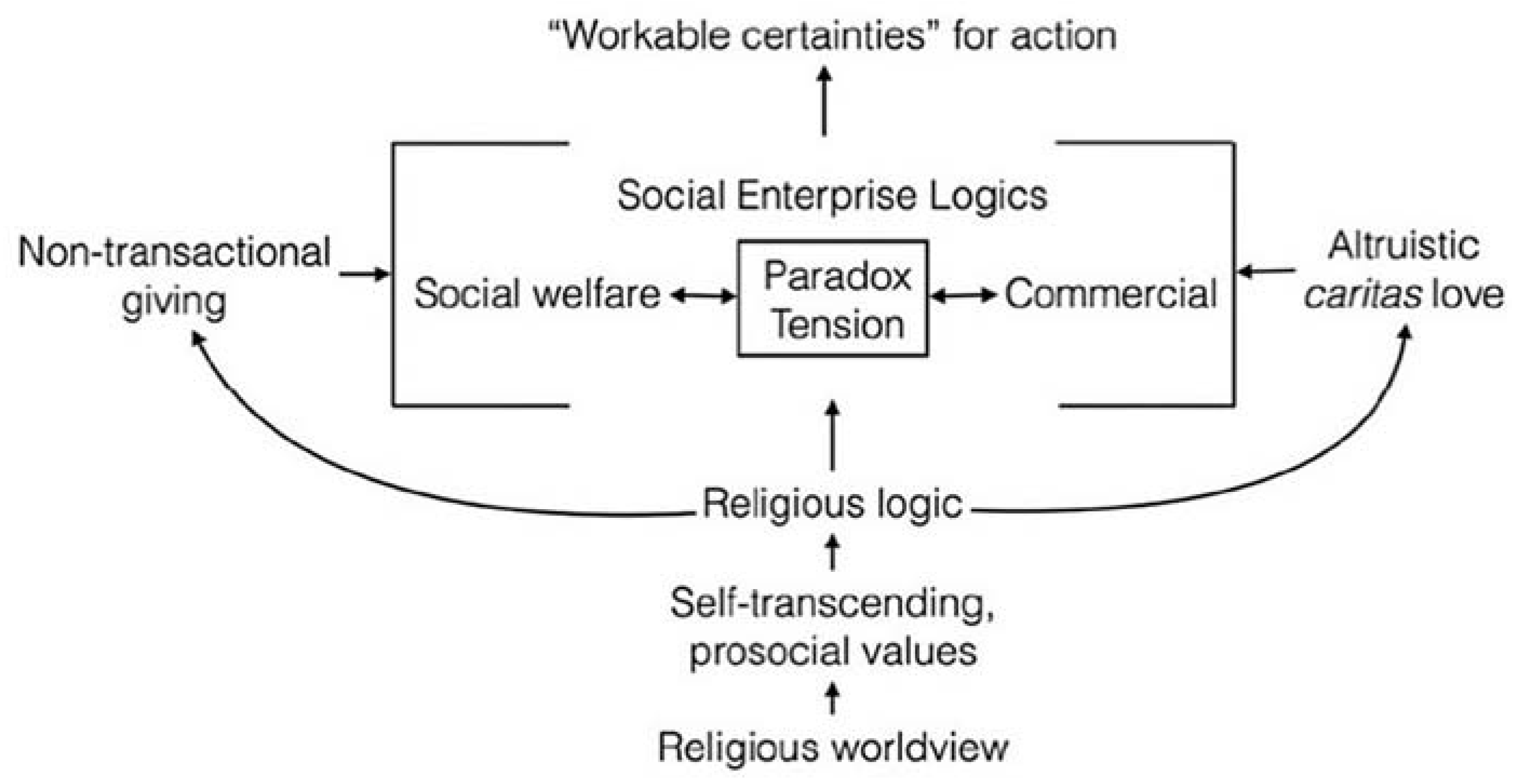 Religions 12 00655 g002