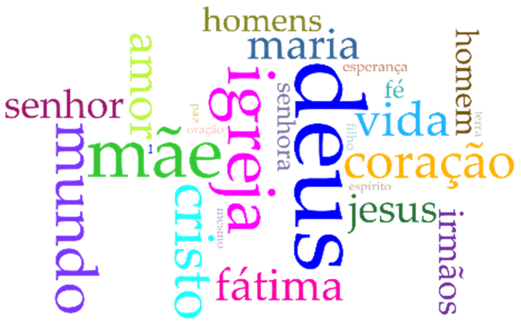 Religions 12 00671 g001