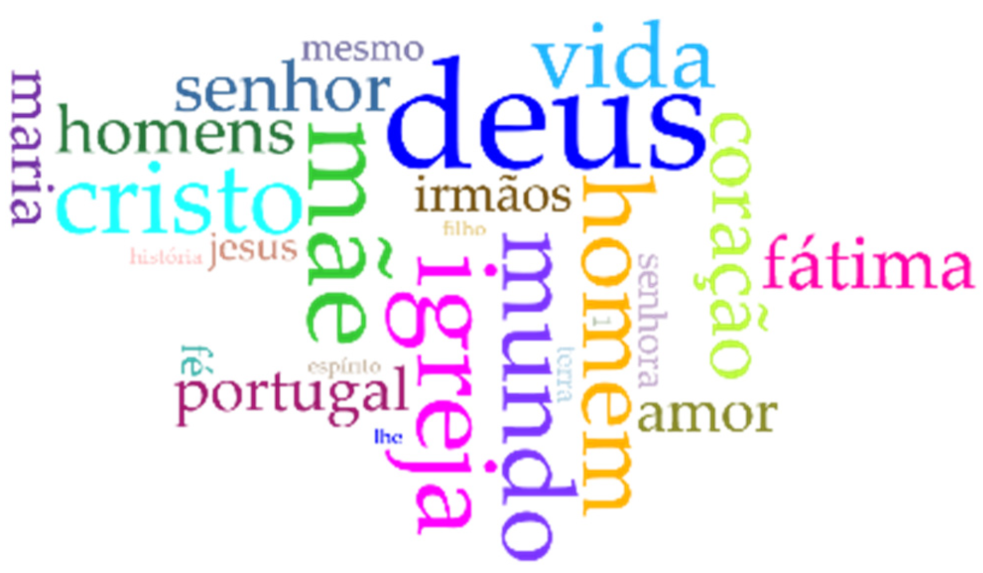 Religions 12 00671 g003