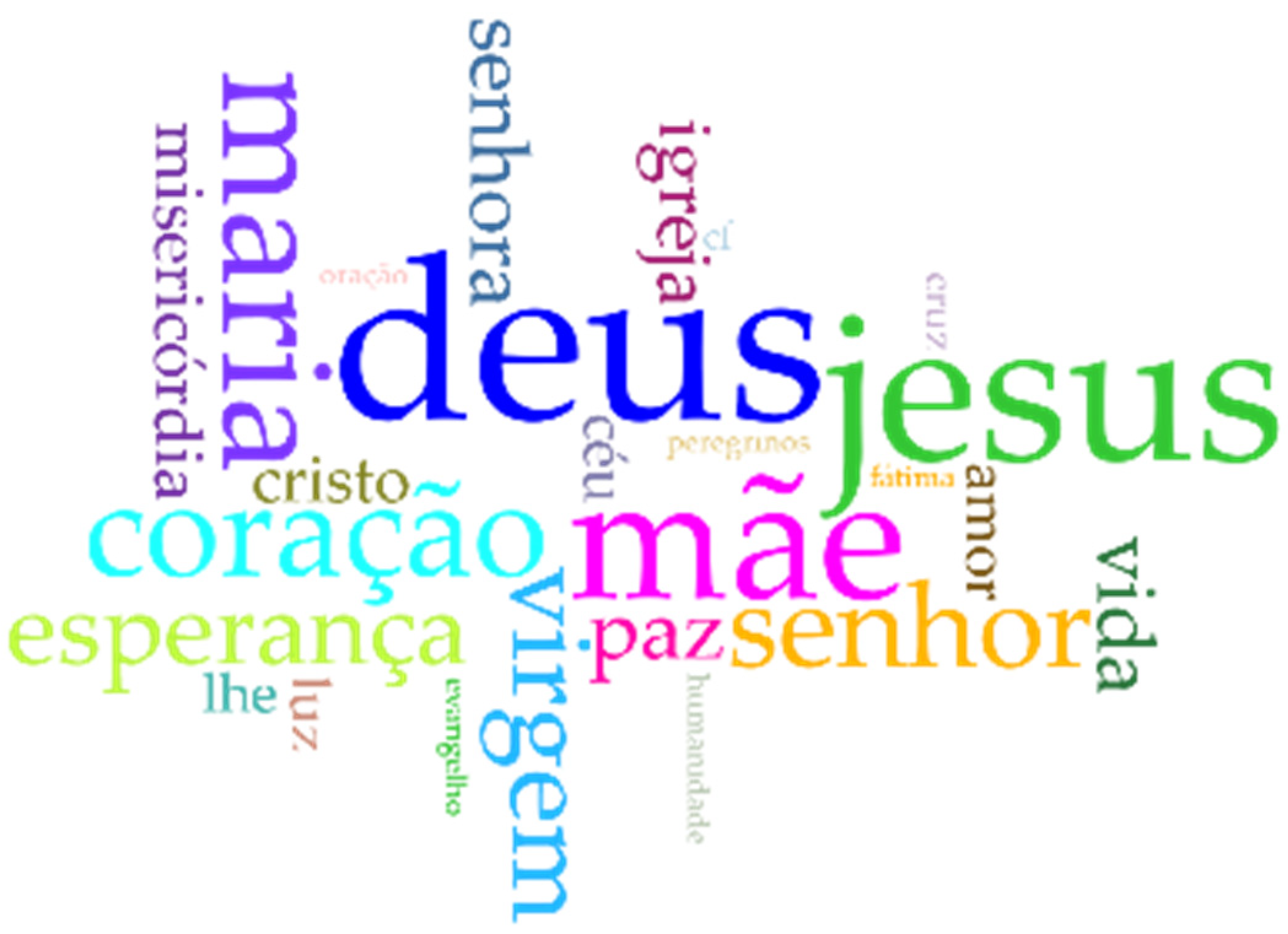 Religions 12 00671 g005