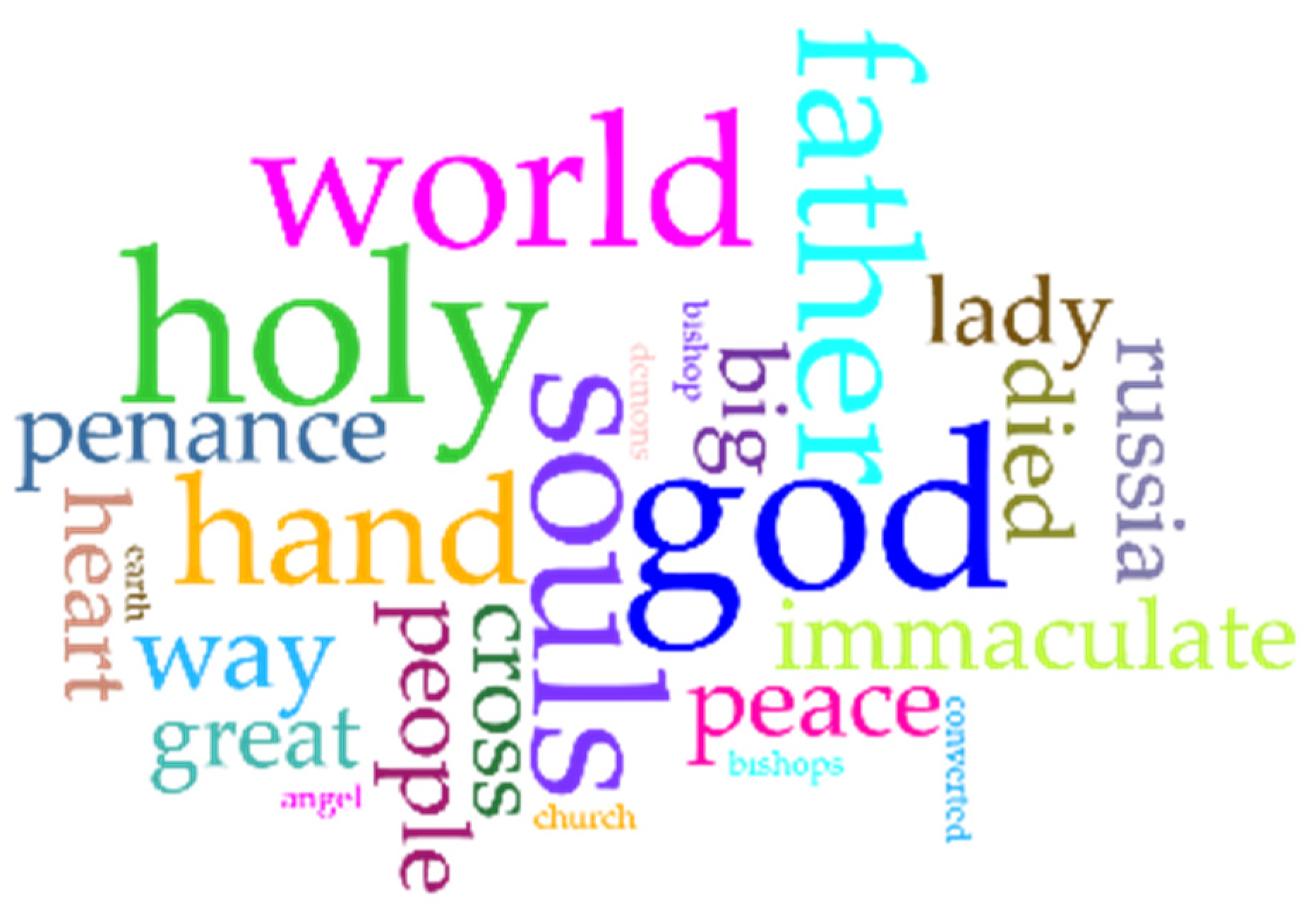 Religions 12 00671 g006