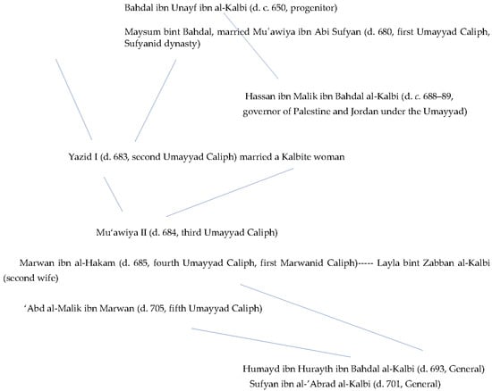 Religions 12 00710 g0a1 550