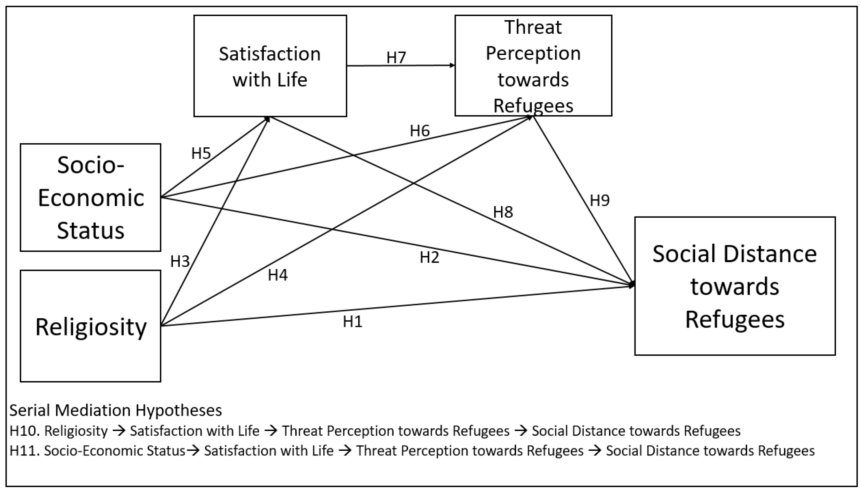 Religions 12 00737 g001