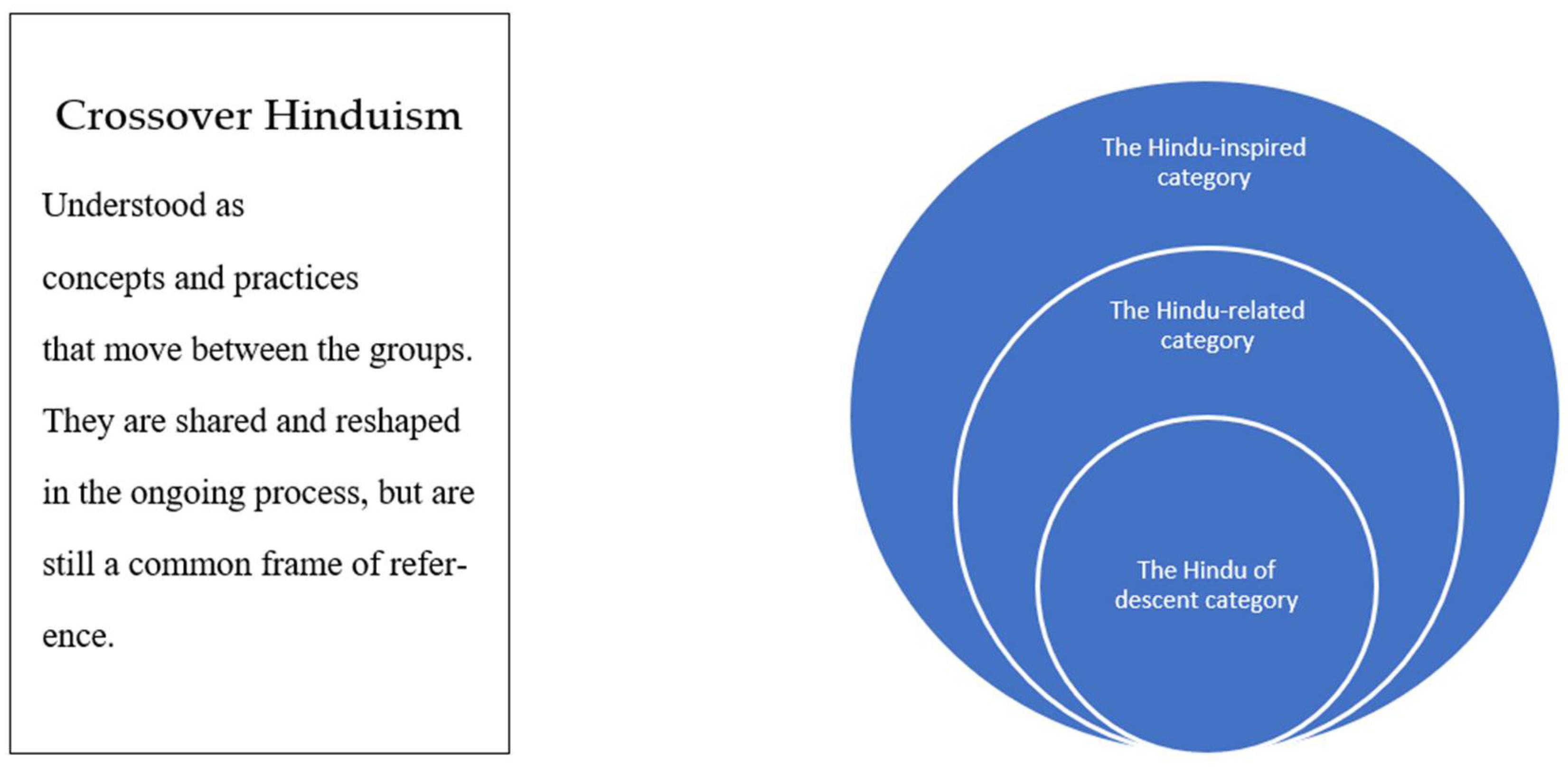Religions 12 00745 g001