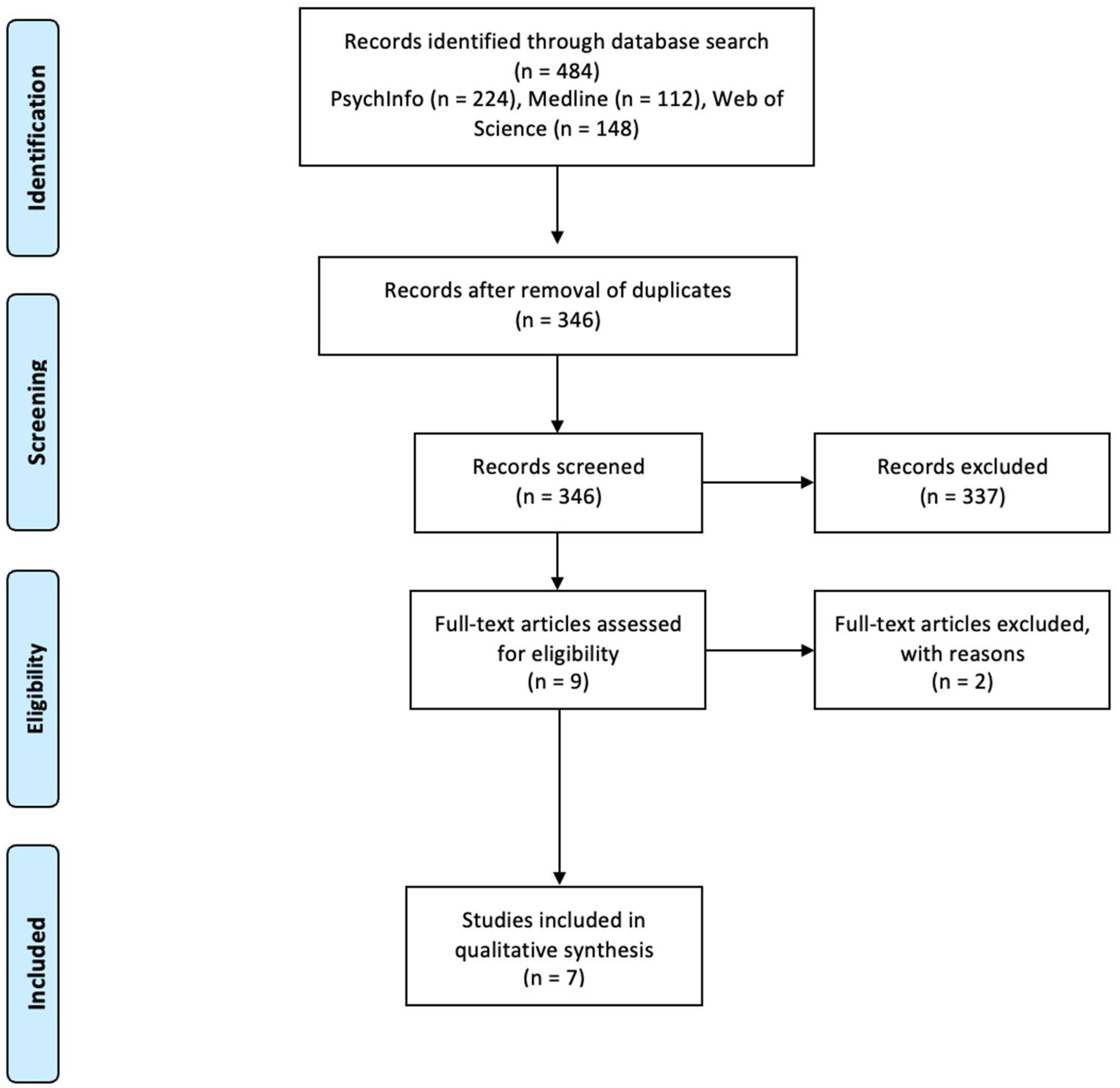Religions 12 00766 g001