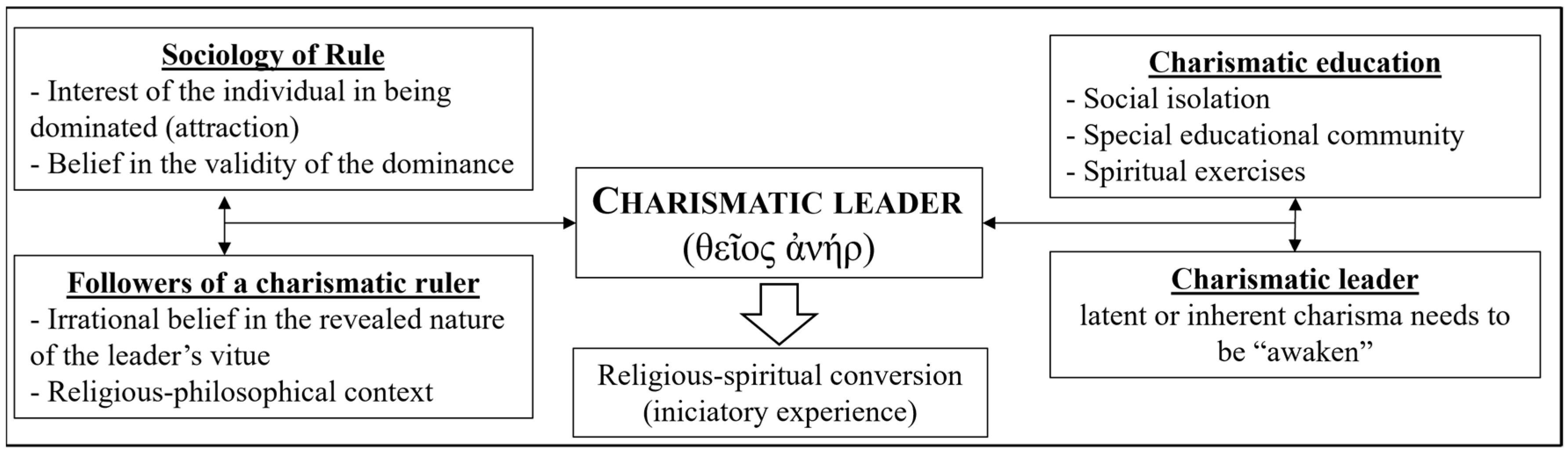Religions 12 00775 g001