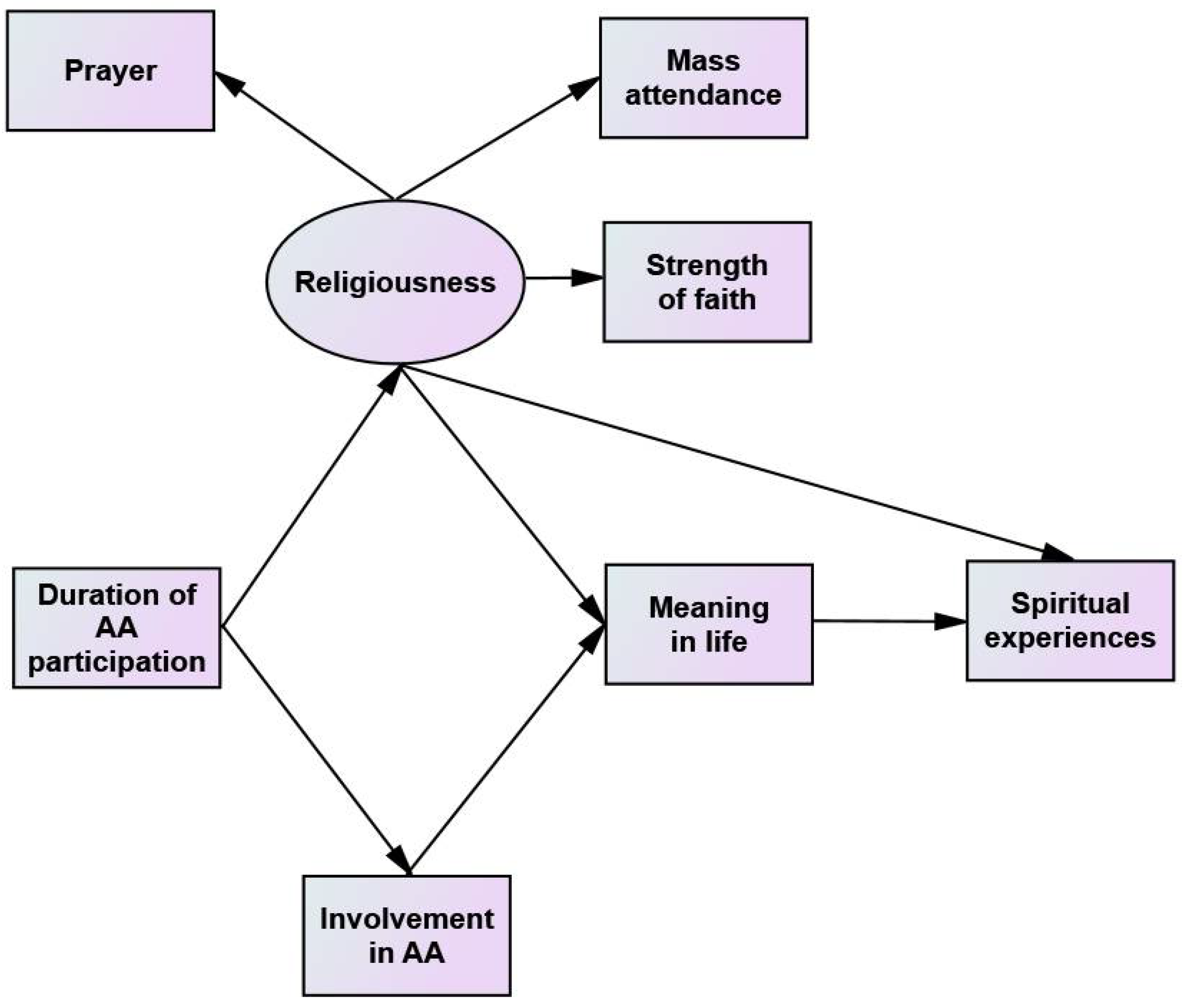 Religions 12 00794 g001