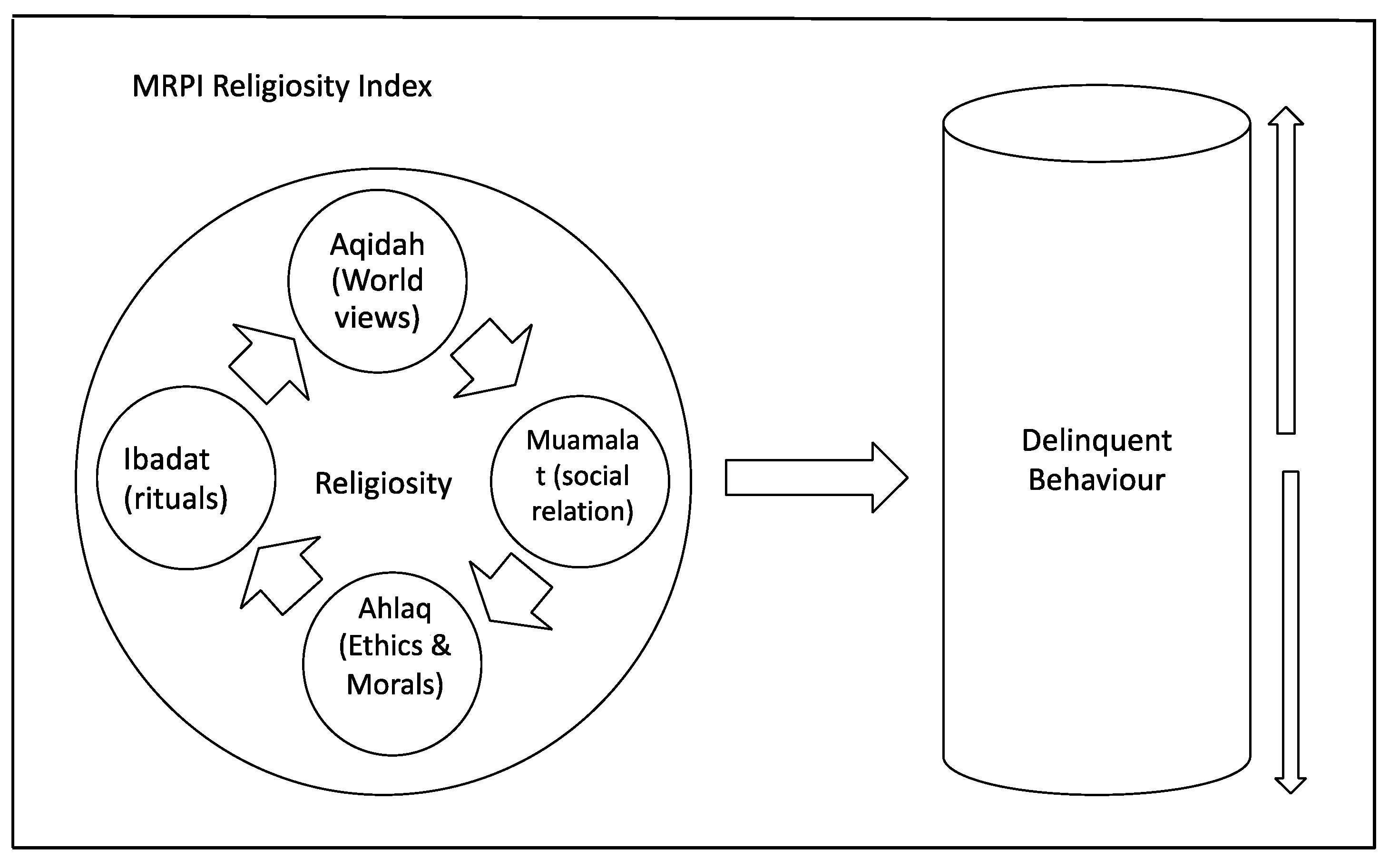 Religions 12 00823 g001