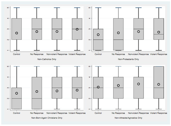 Religions 12 00829 g0a1