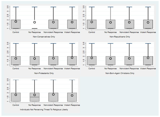 Religions 12 00829 g0a2