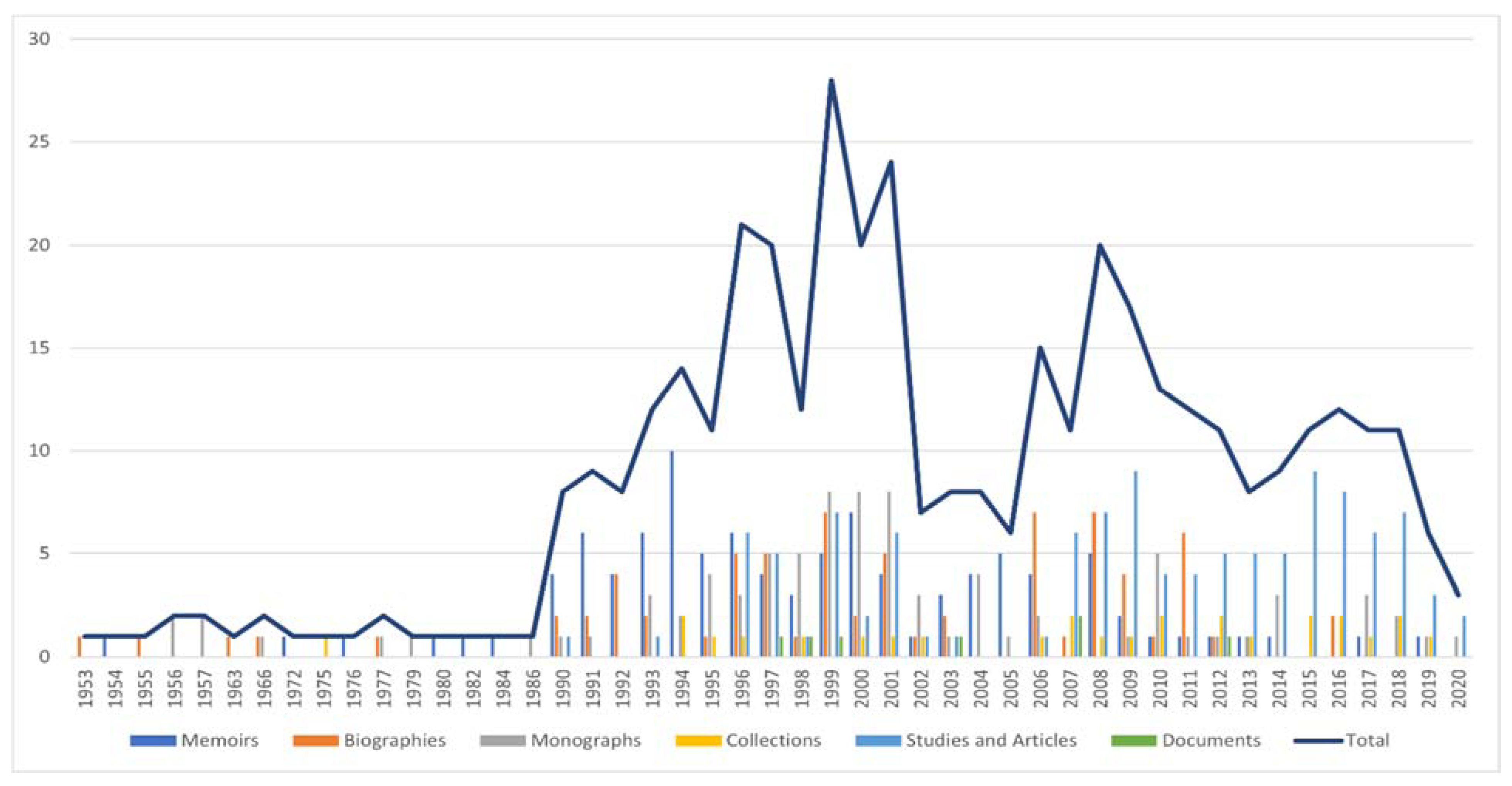 Religions 12 00837 g001