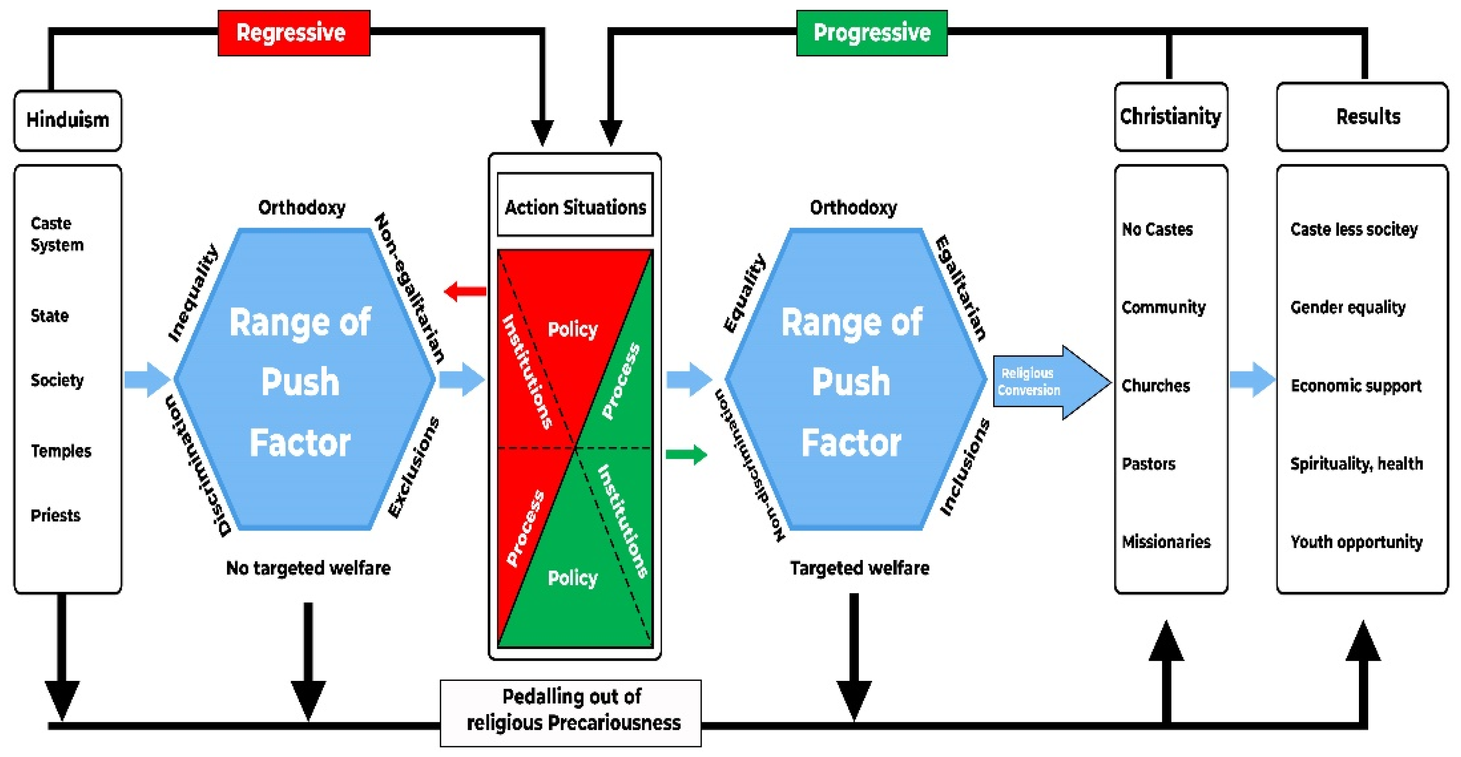 Religions 12 00856 g002 Religions 12 00856 g002