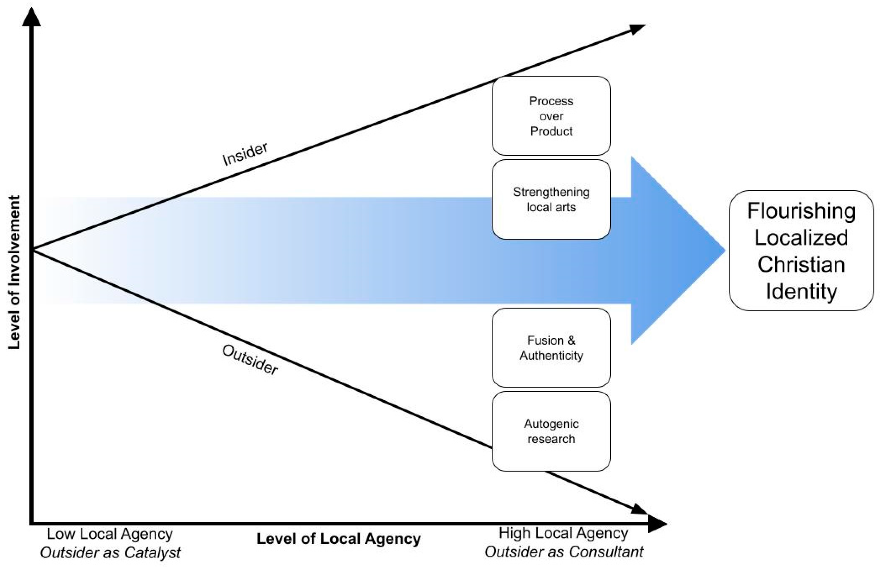 Religions 12 00873 g001 Religions 12 00873 g001