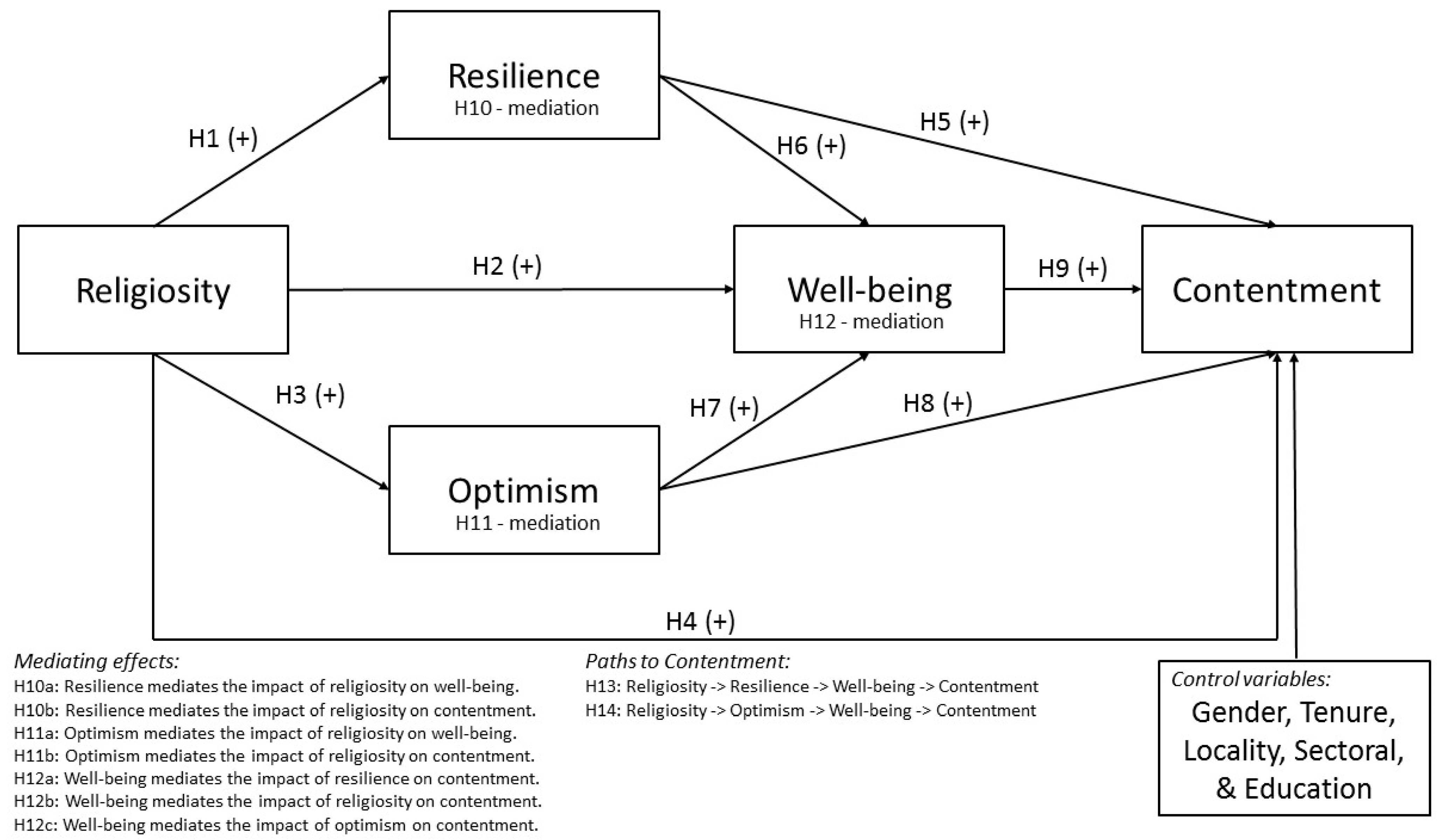 Religions 12 00879 g001