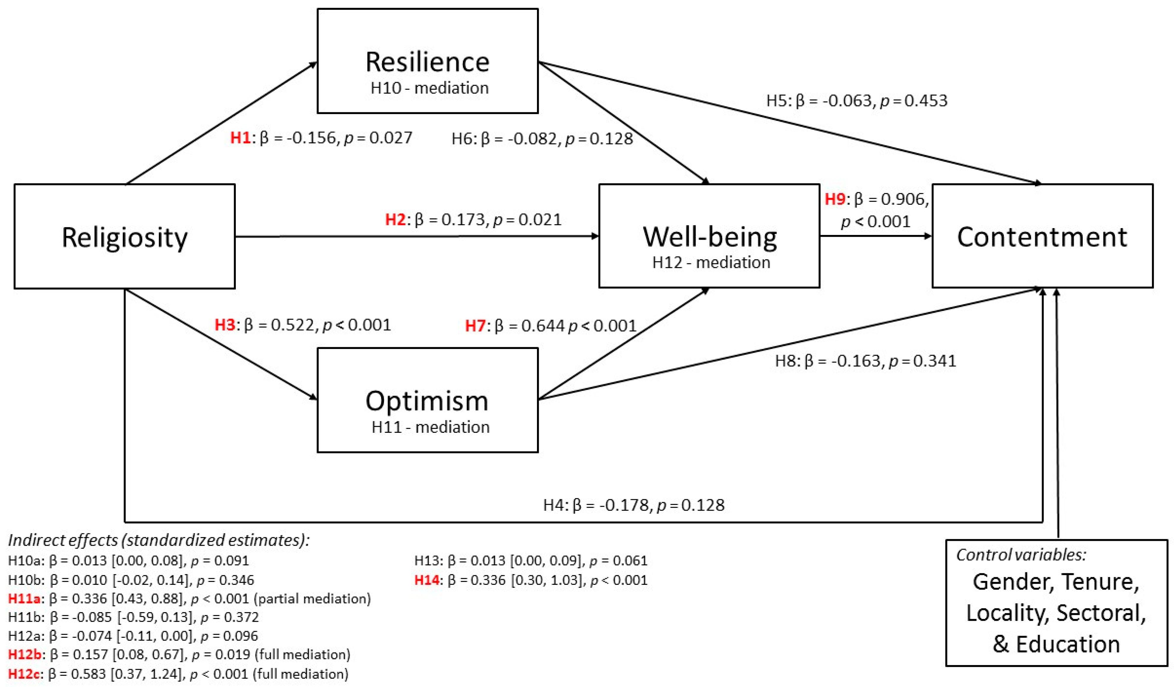 Religions 12 00879 g002