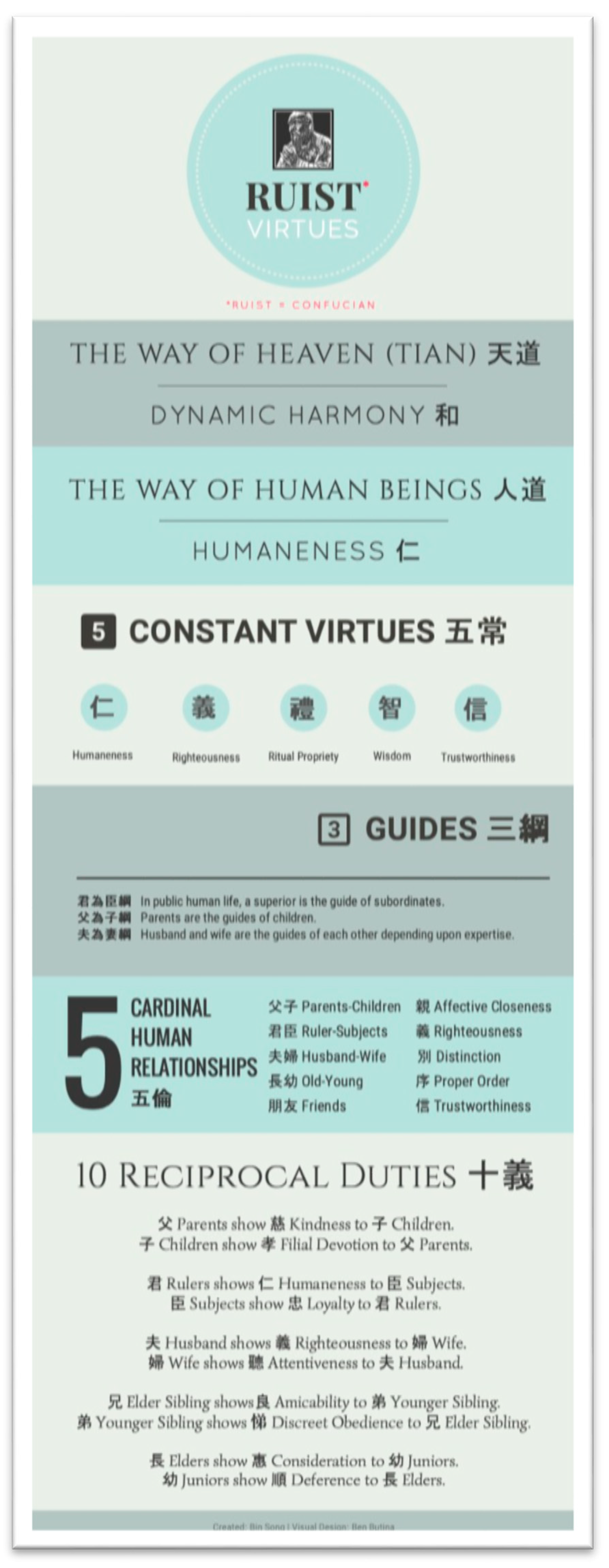 Religions 12 00895 g001