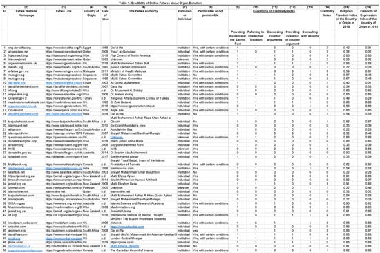 Religions 12 00902 g0a1