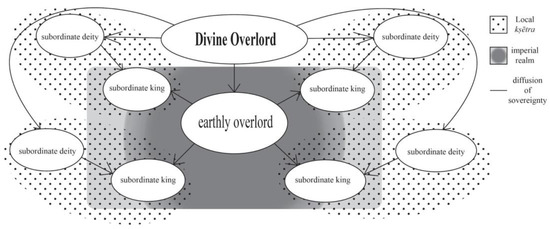 Religions 12 00911 g002 550