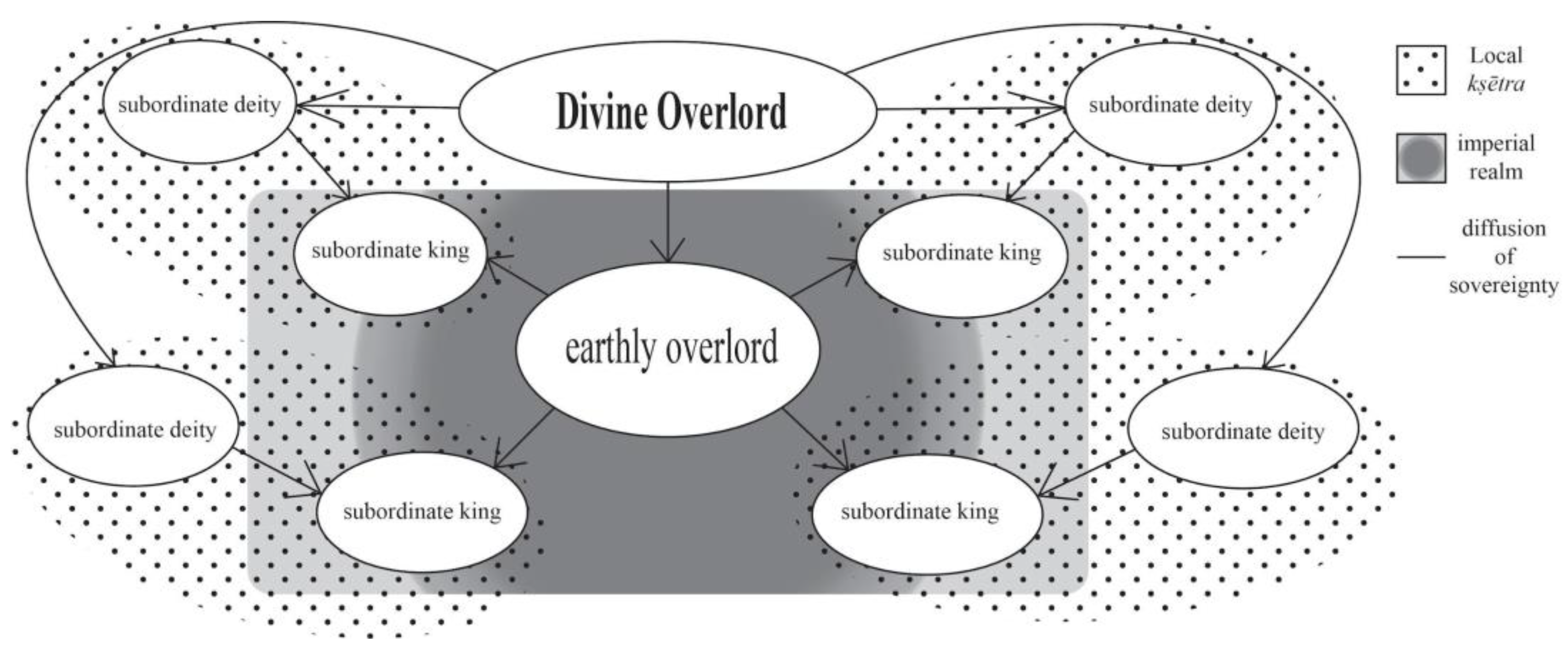 Religions 12 00911 g002