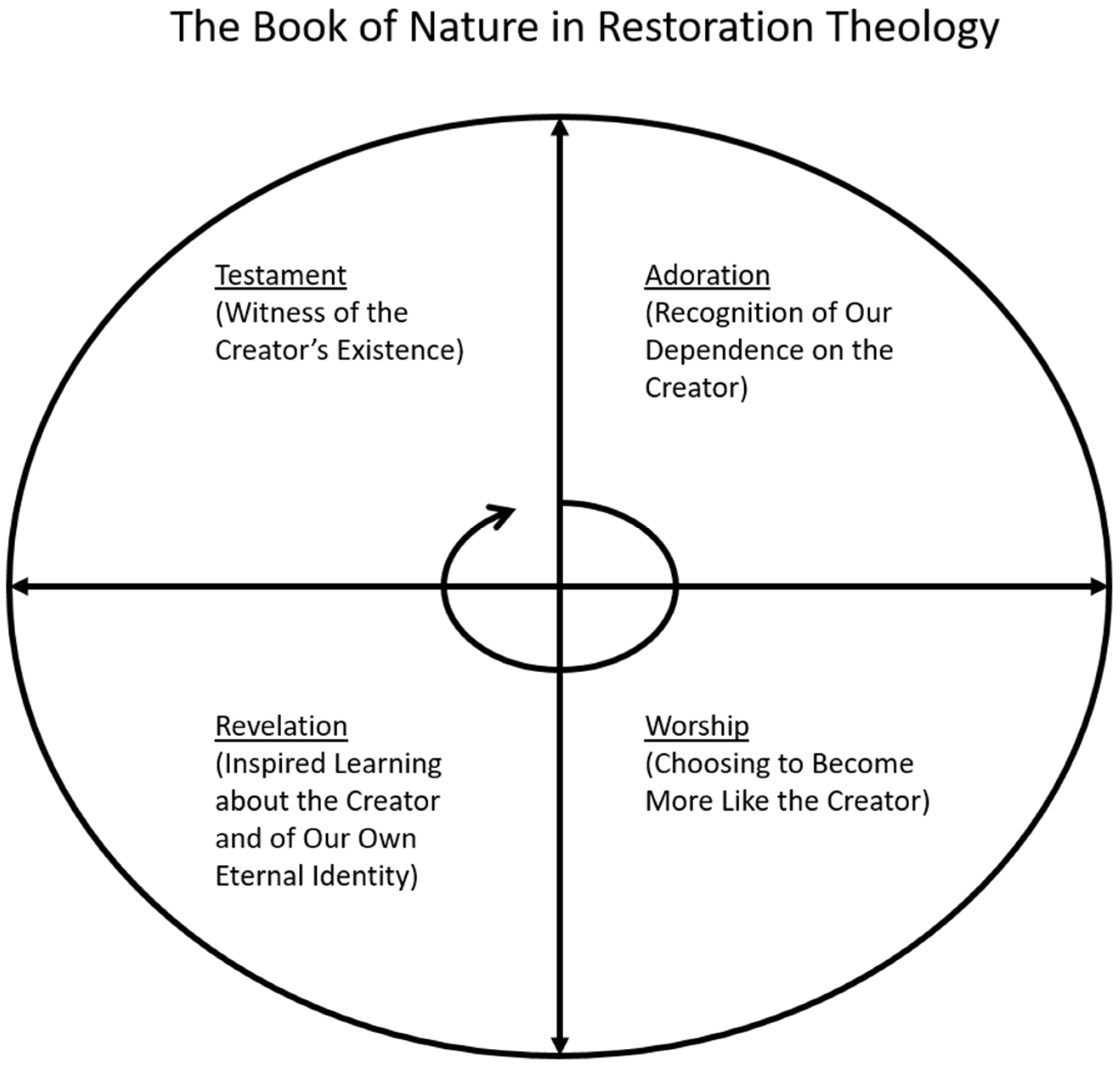 Religions 12 00937 g001