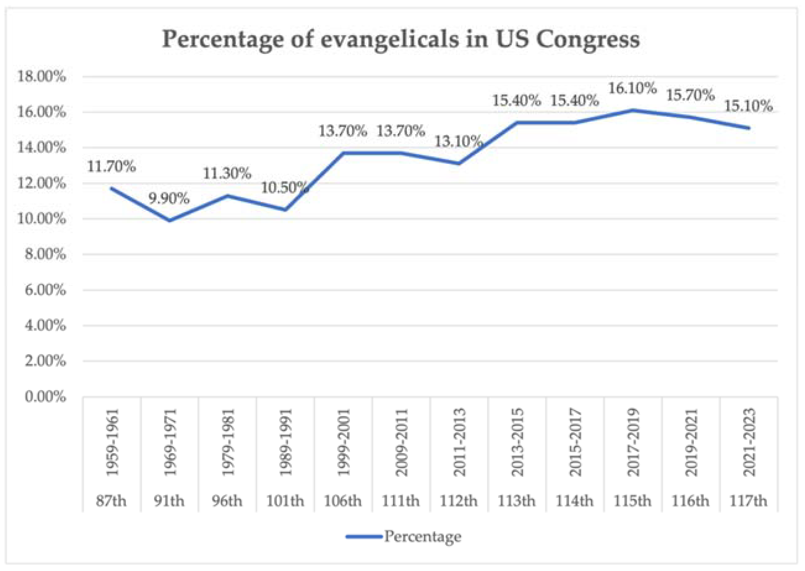 Religions 12 00940 g001 Religions 12 00940 g001