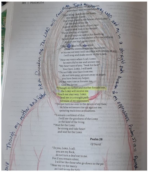 Religions 12 00965 g009 550