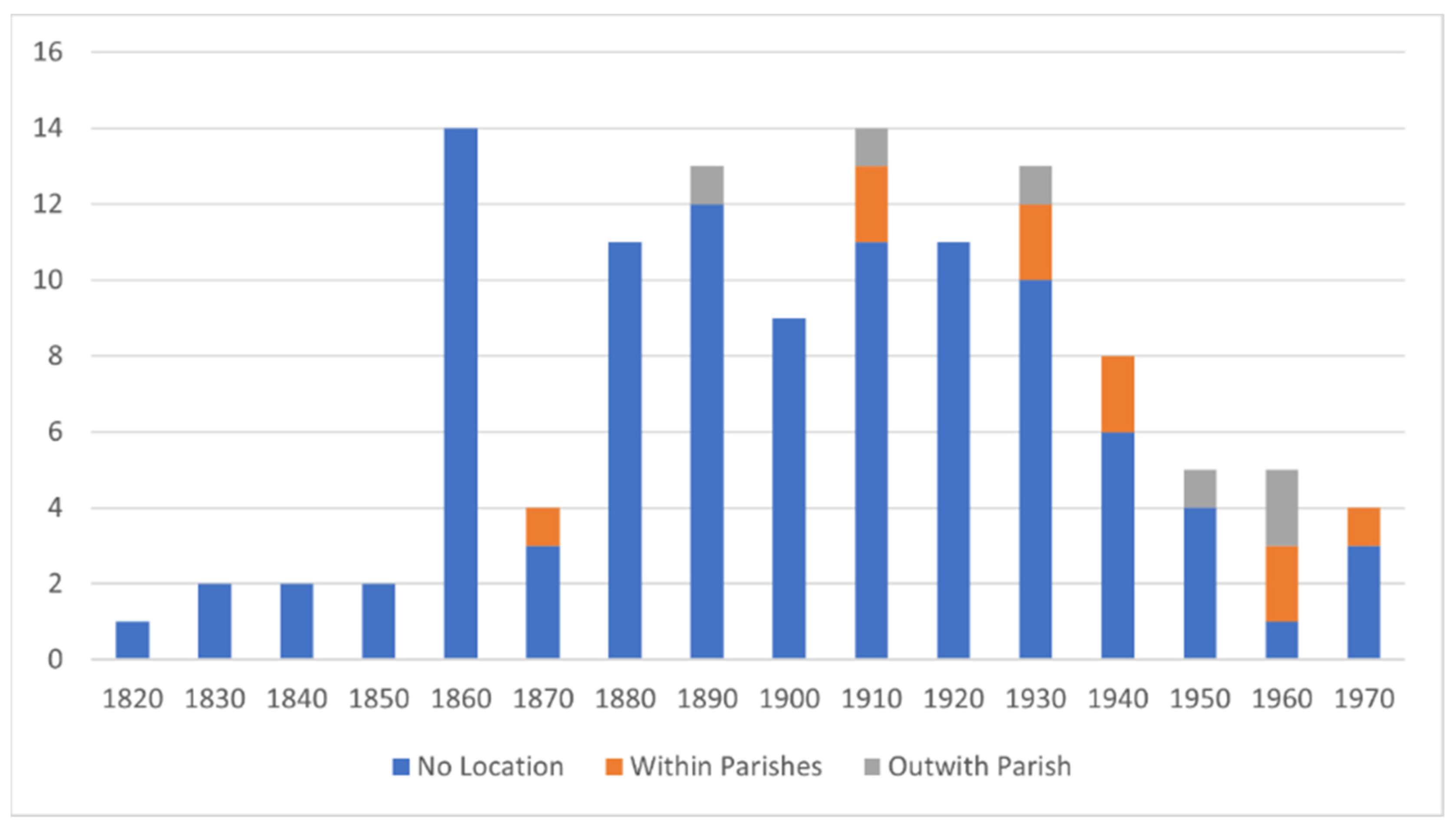 Religions 12 00999 g003