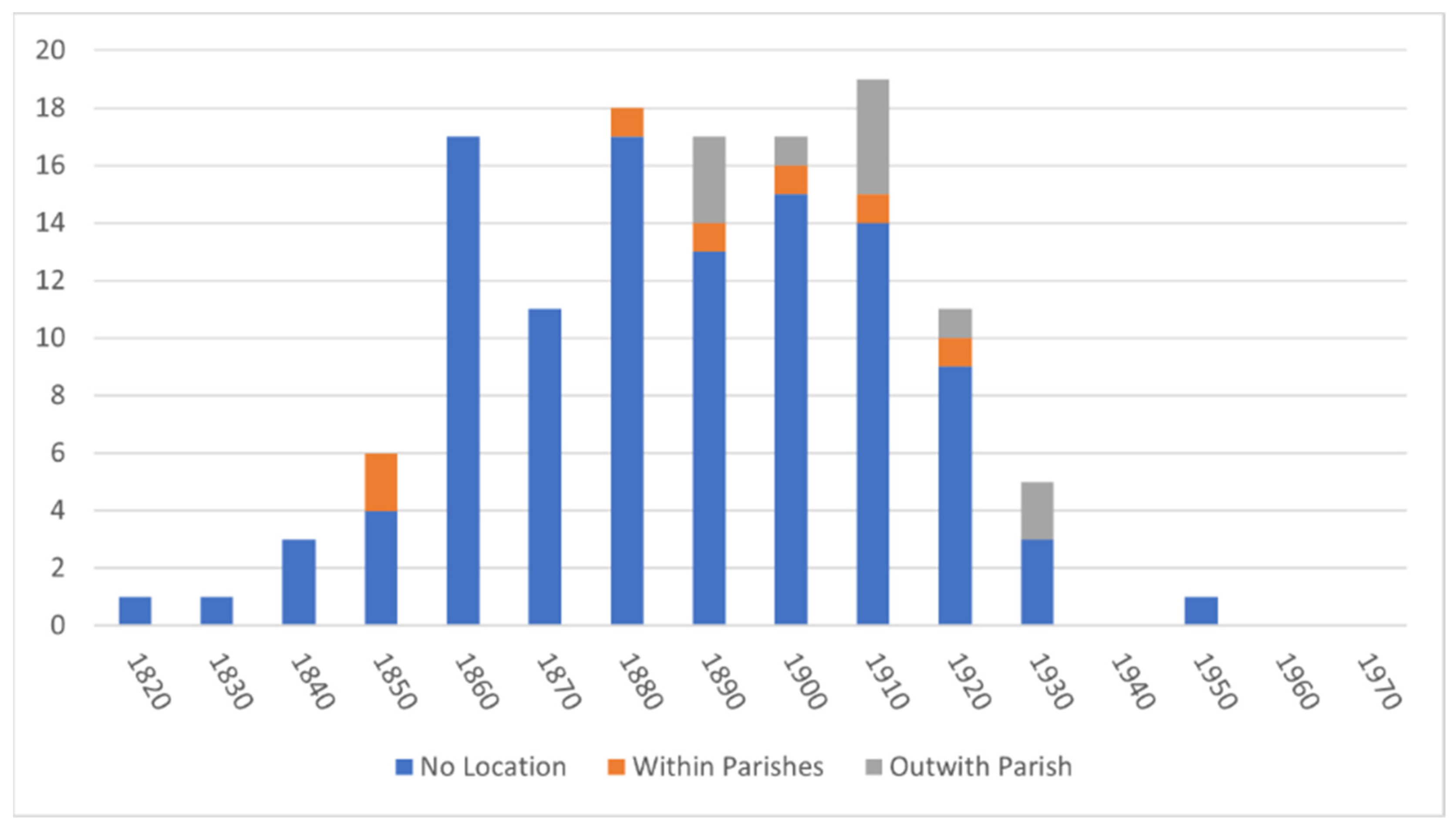 Religions 12 00999 g004