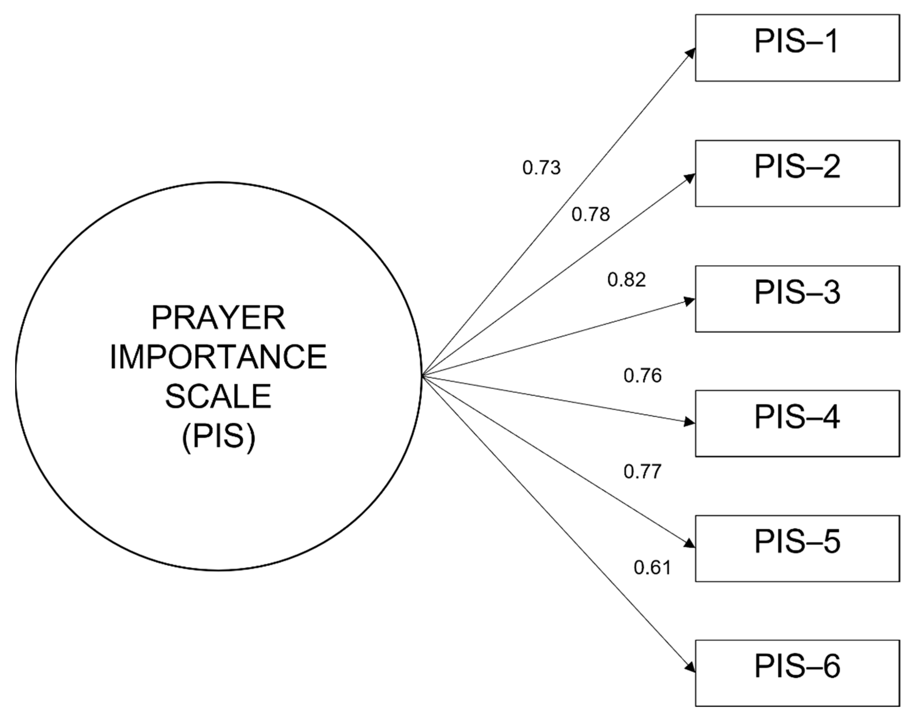 Religions 12 01032 g002