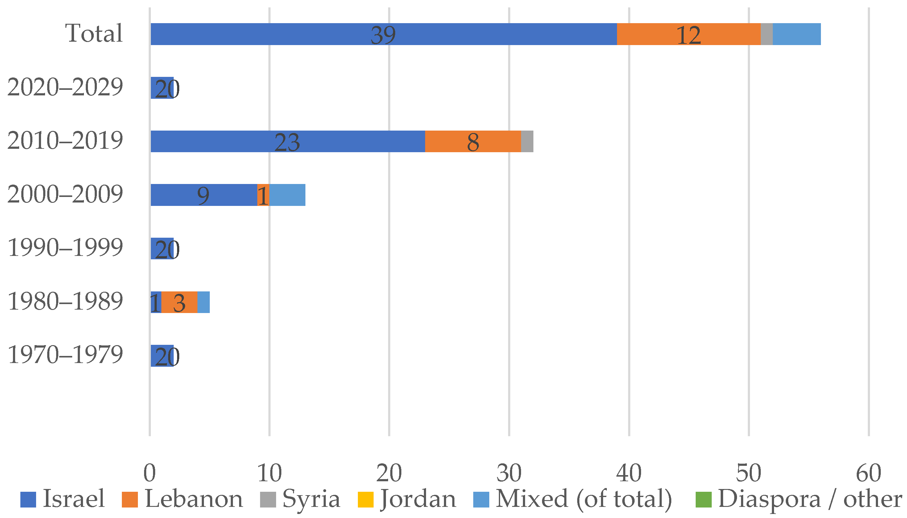 Religions 12 01111 g001