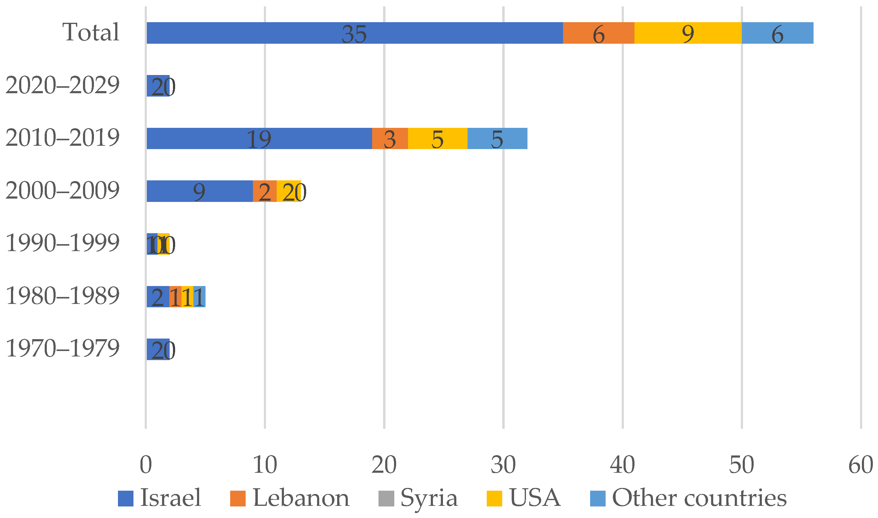 Religions 12 01111 g002