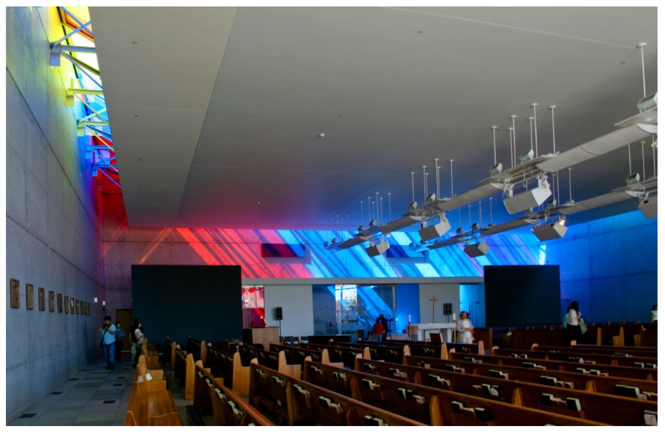 Religions 13 00029 g008