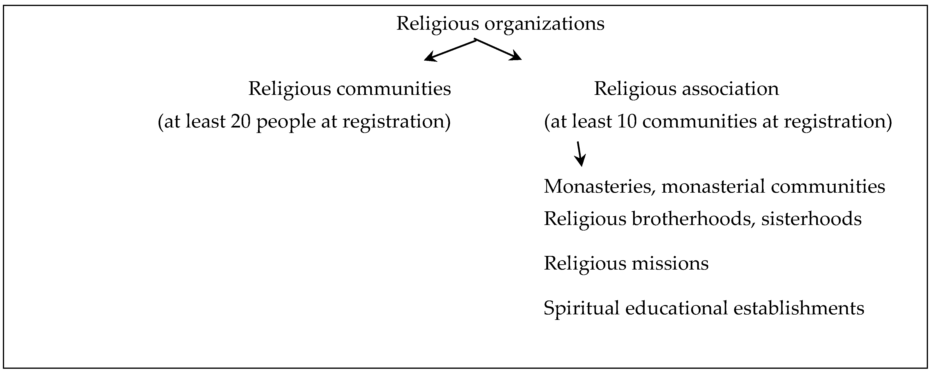 Religions 13 00035 g001