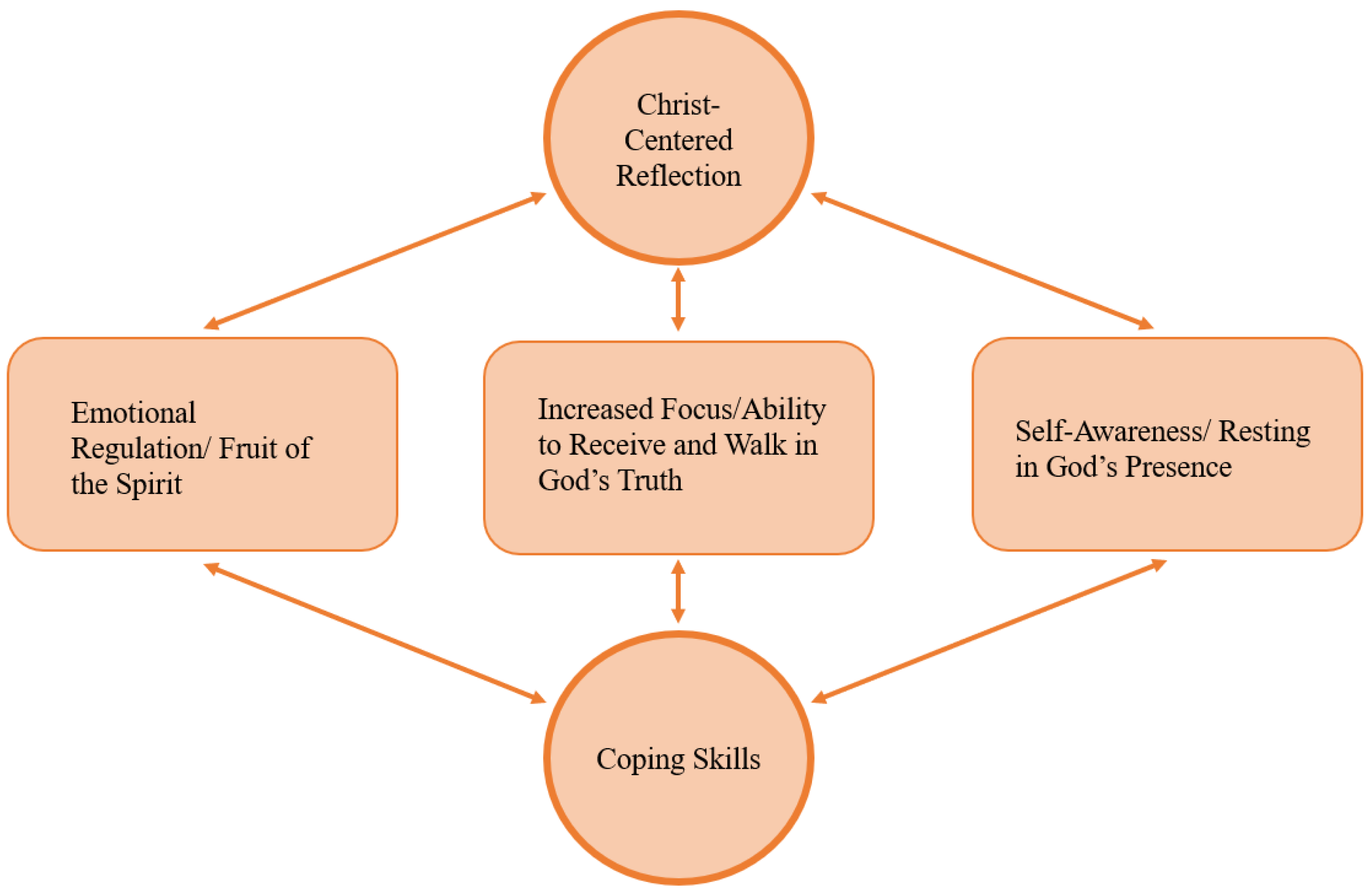 Religions 13 00063 g002