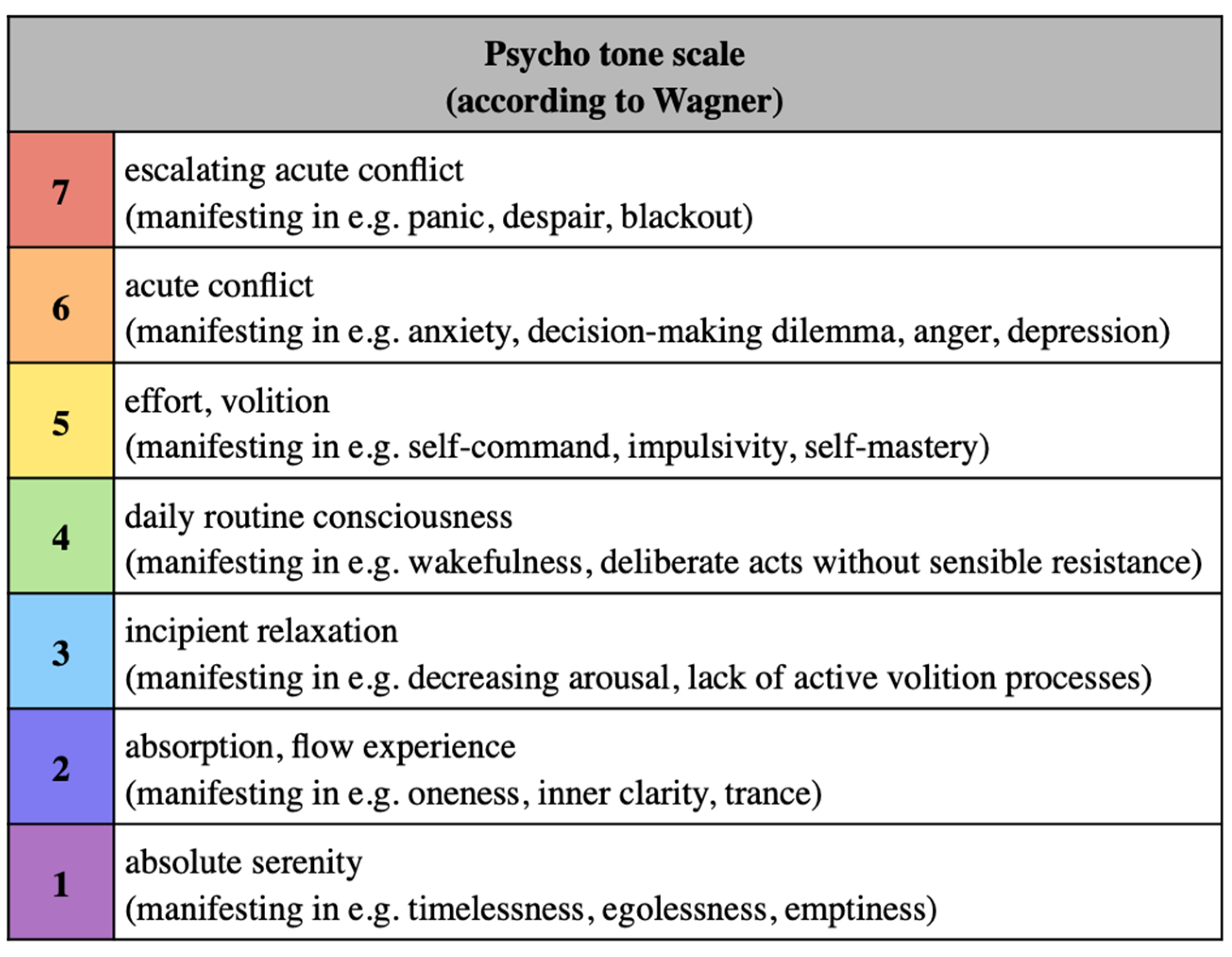 Religions 13 00066 g001