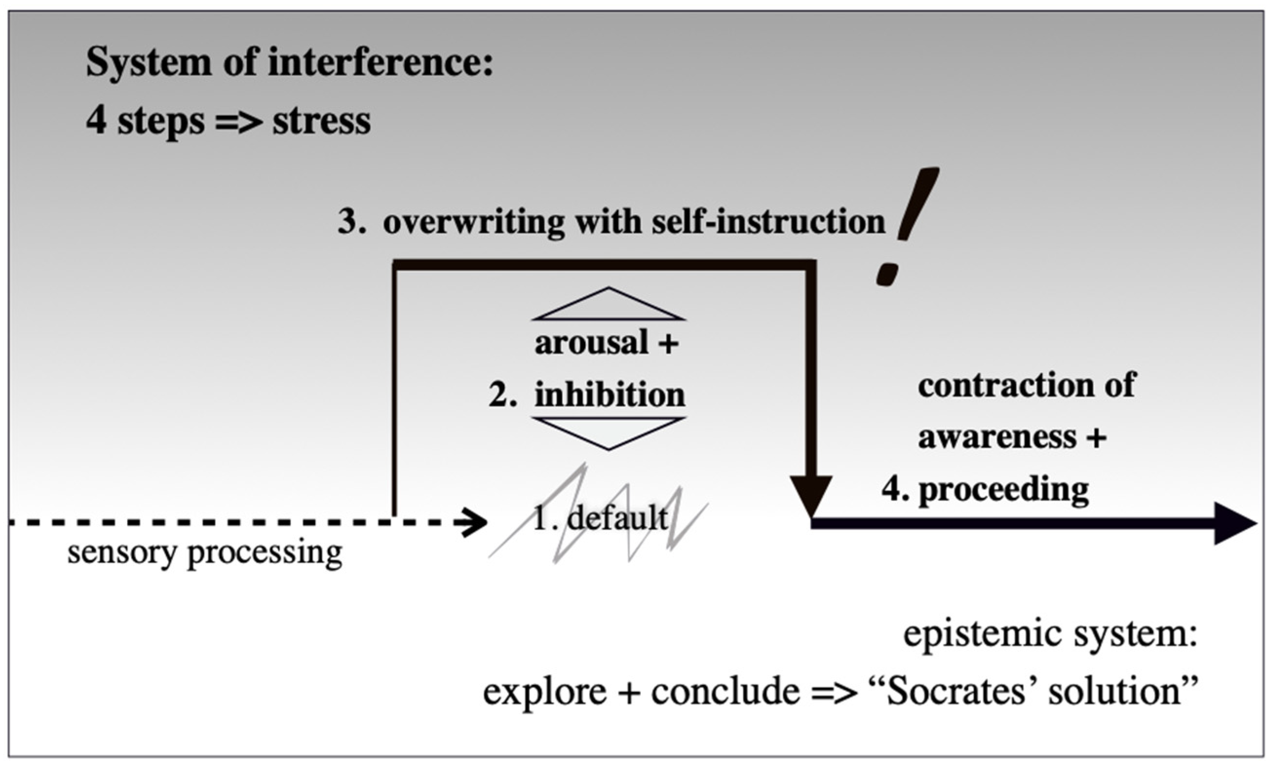 Religions 13 00066 g002
