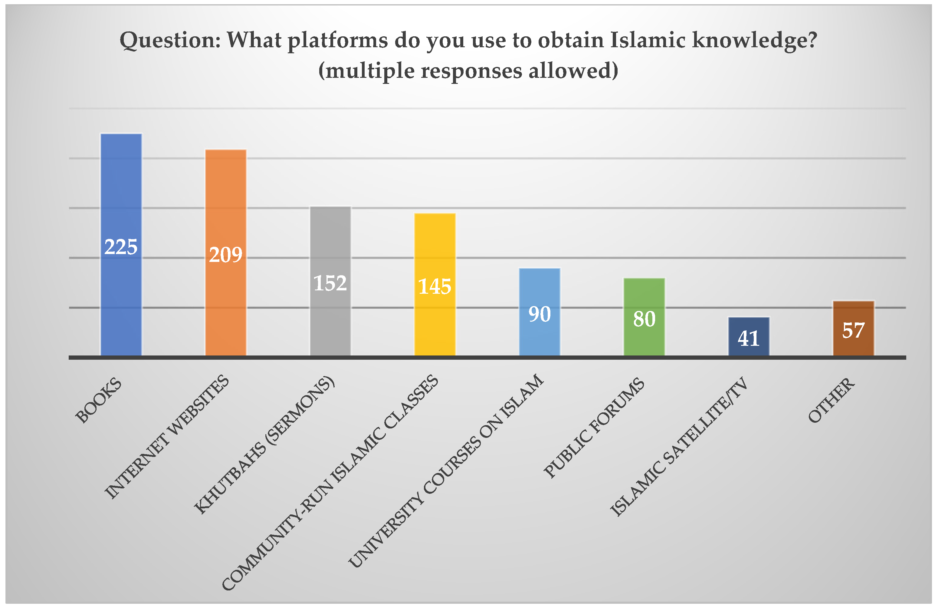 Religions 13 00069 g002