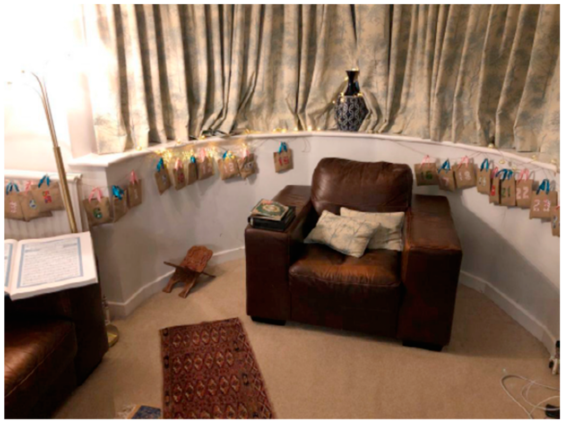 Religions 13 00074 g002